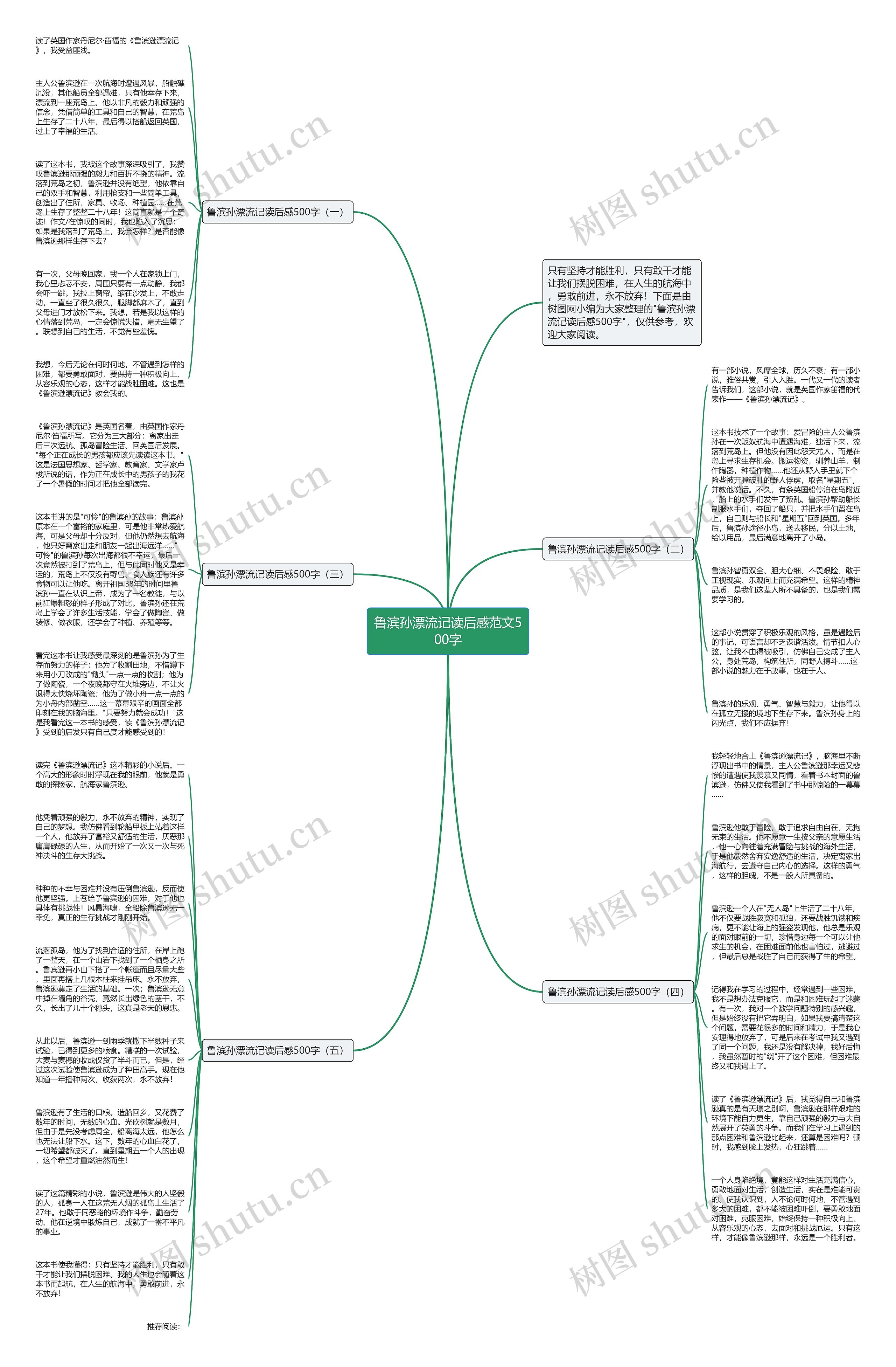 鲁滨孙漂流记读后感范文500字思维导图