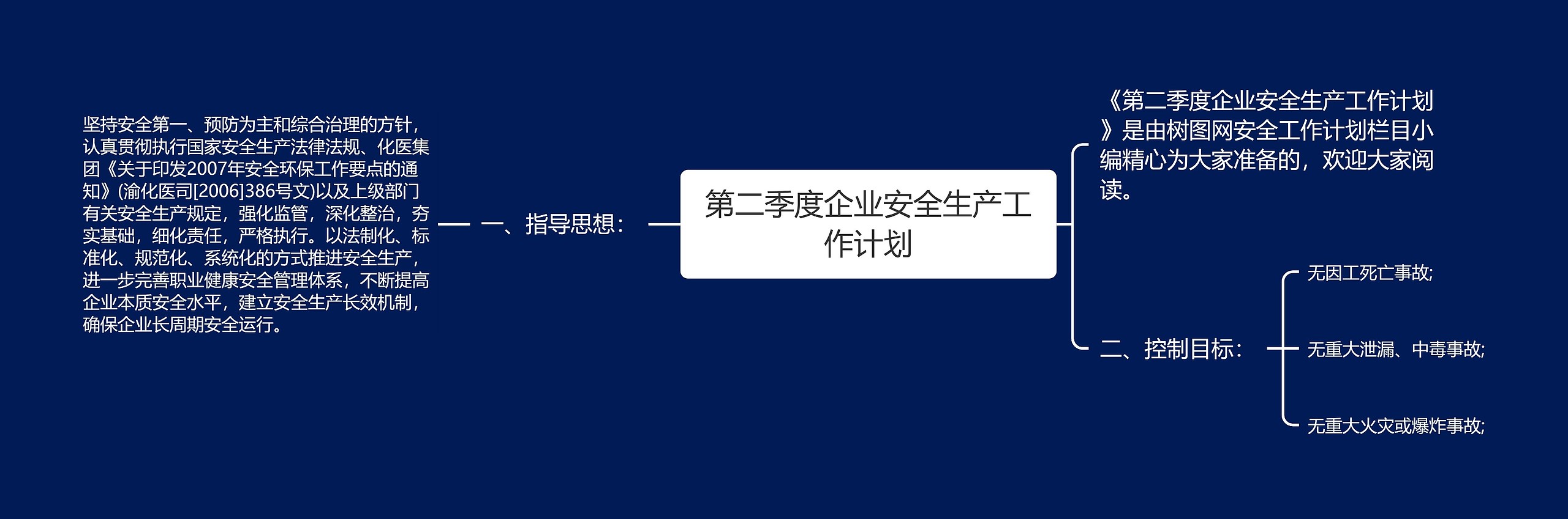 第二季度企业安全生产工作计划