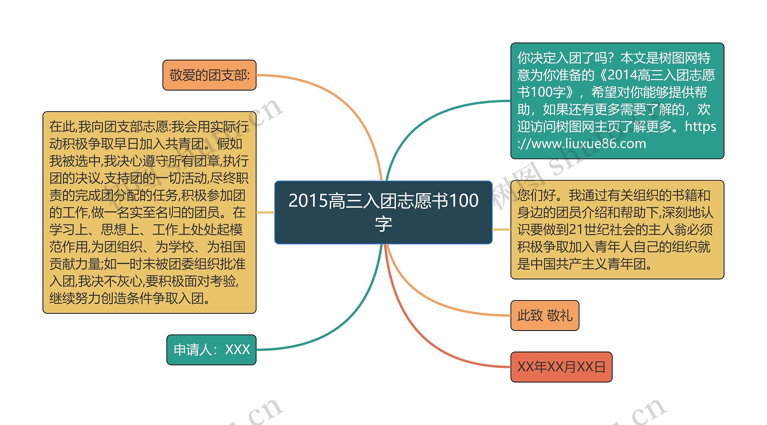 2015高三入团志愿书100字思维导图