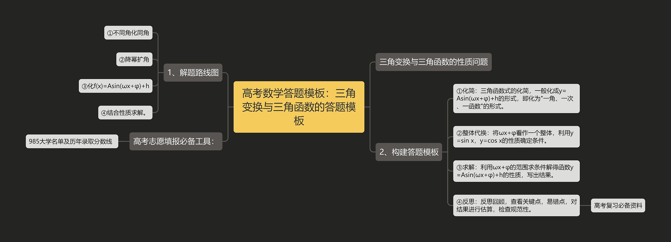 高考数学答题：三角变换与三角函数的答题思维导图