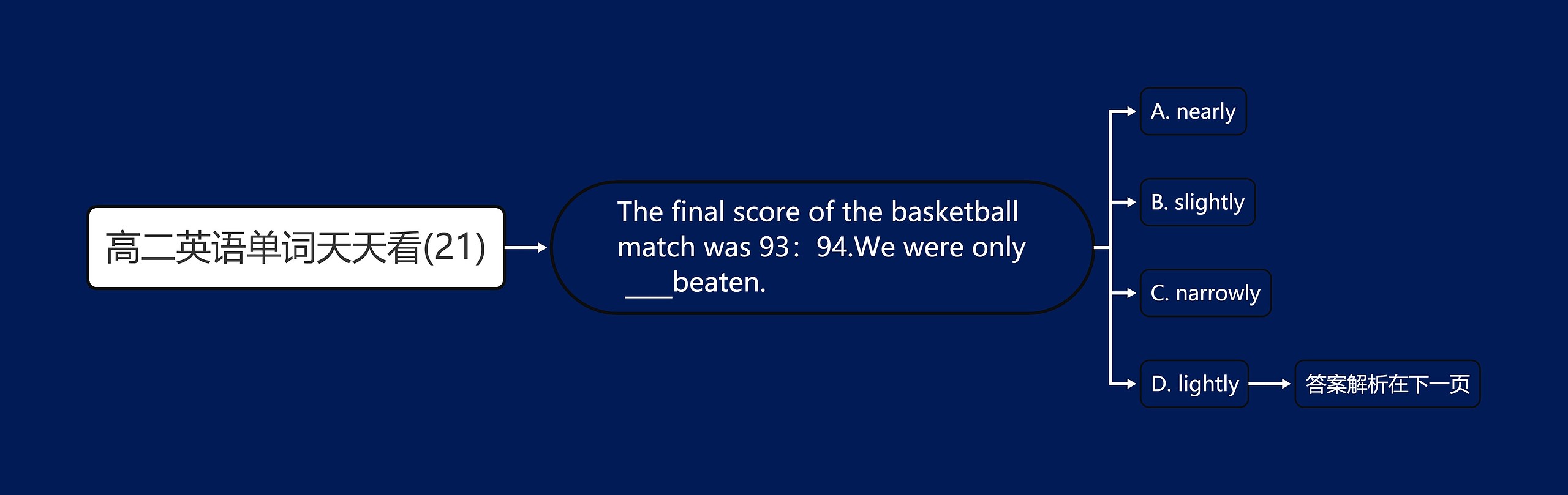高二英语单词天天看(21) 高二英语单词天天看(21)