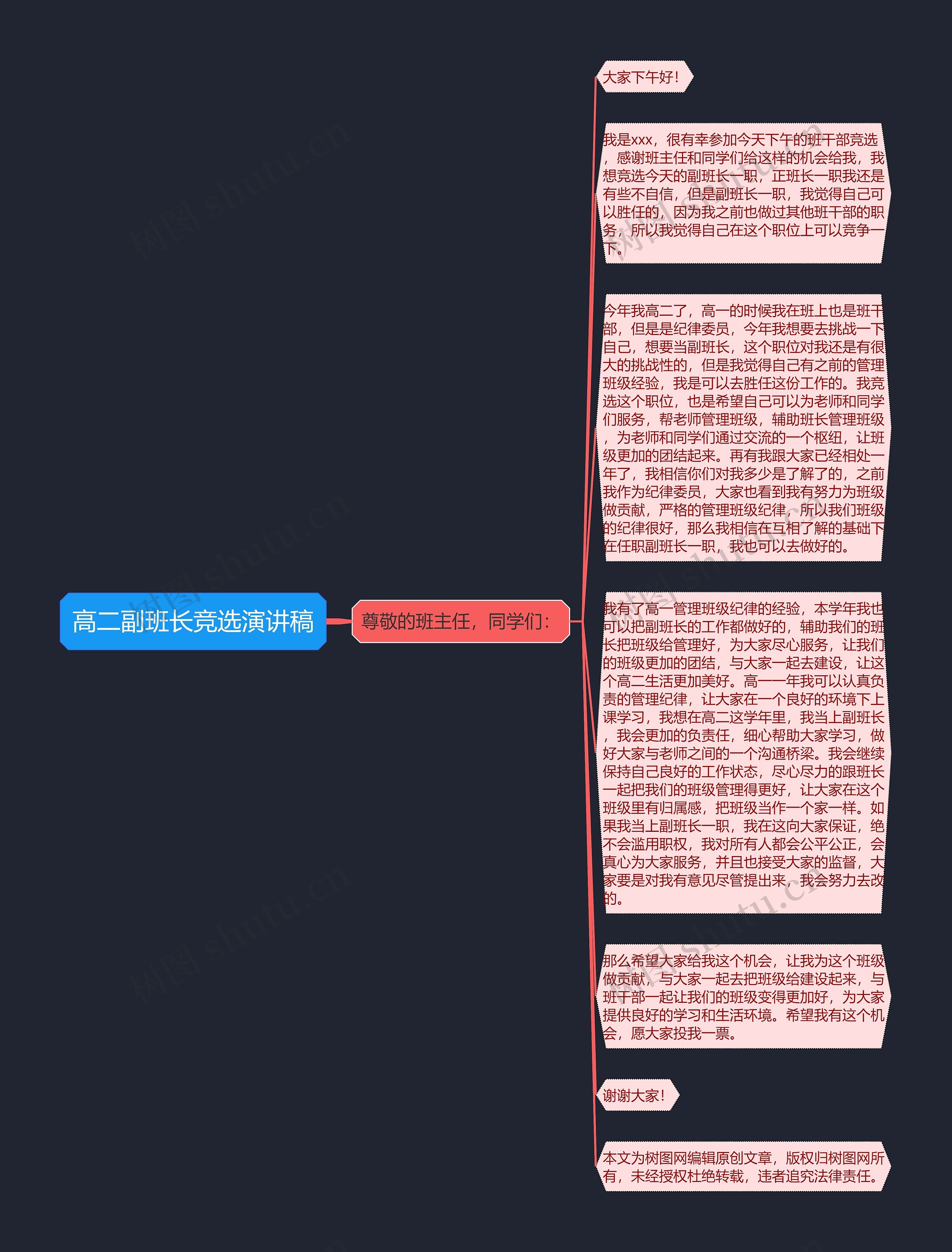 高二副班长竞选演讲稿思维导图