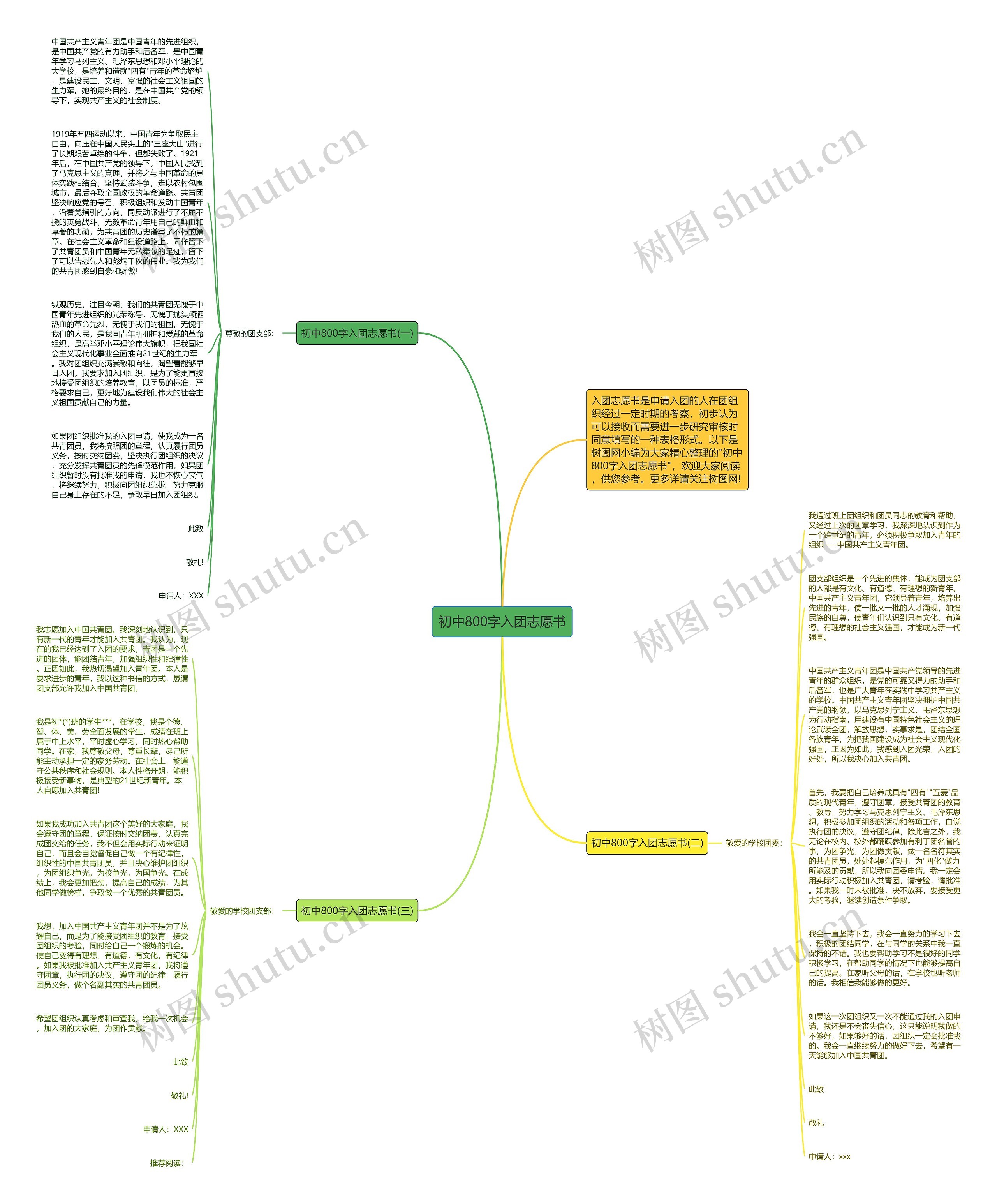 初中800字入团志愿书思维导图