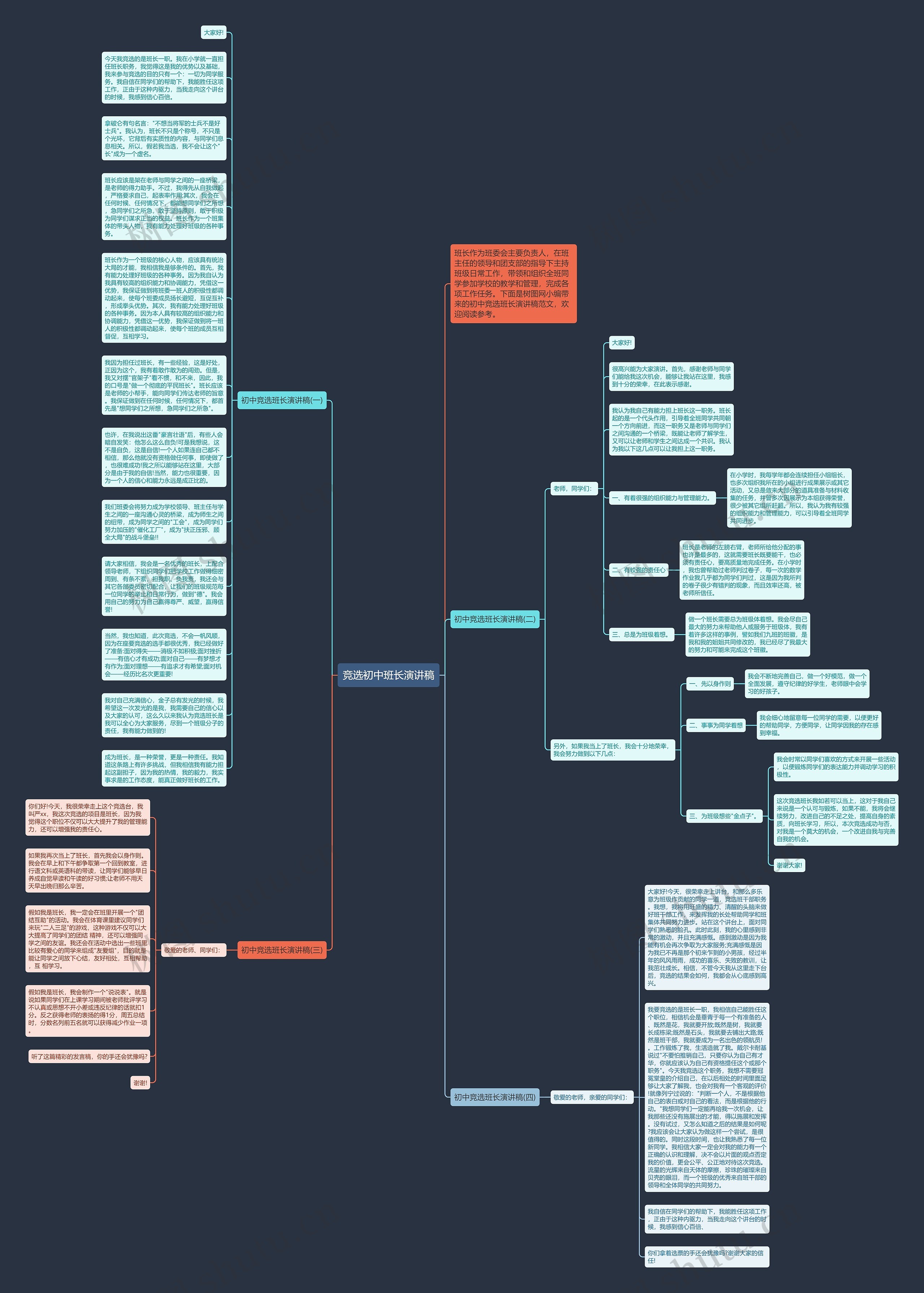 竞选初中班长演讲稿思维导图