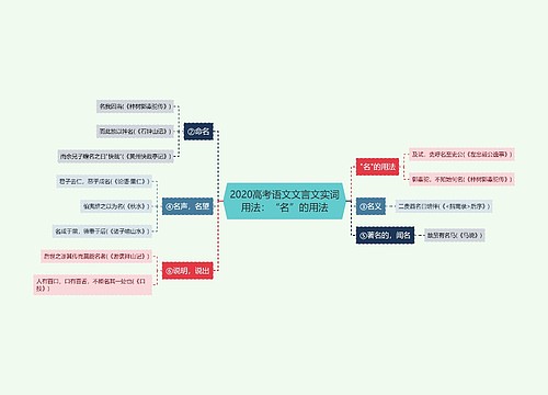 2020高考语文文言文实词用法：“名”的用法