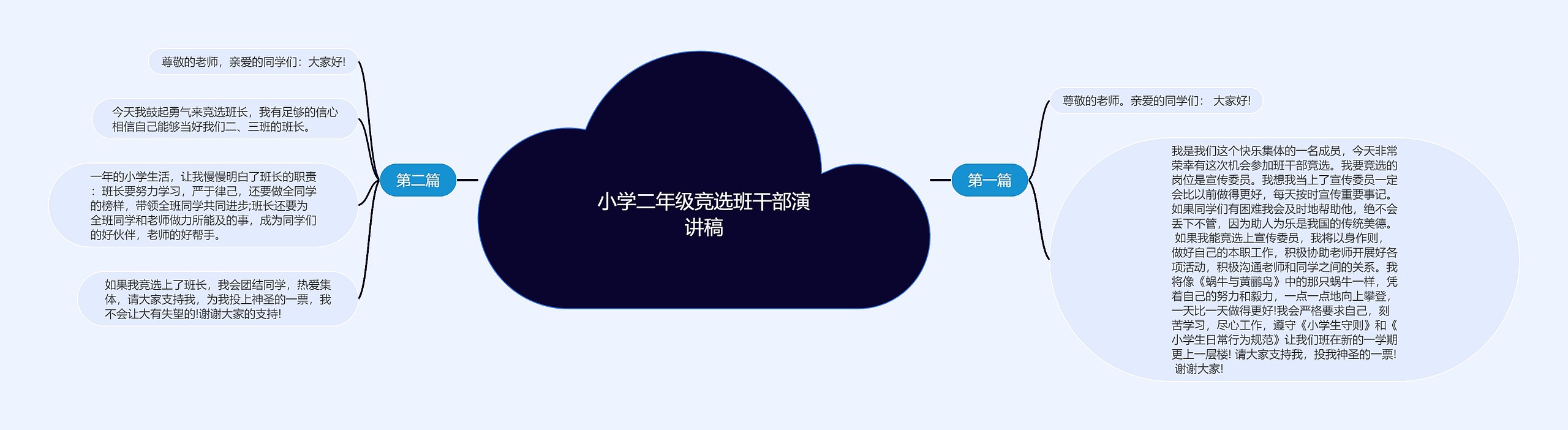 小学二年级竞选班干部演讲稿思维导图