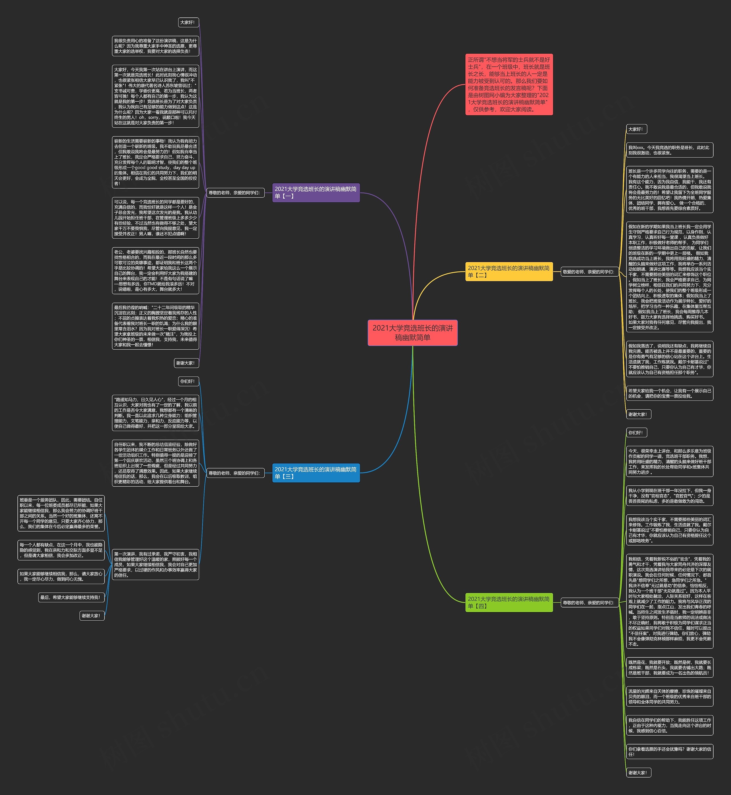 2021大学竞选班长的演讲稿幽默简单思维导图
