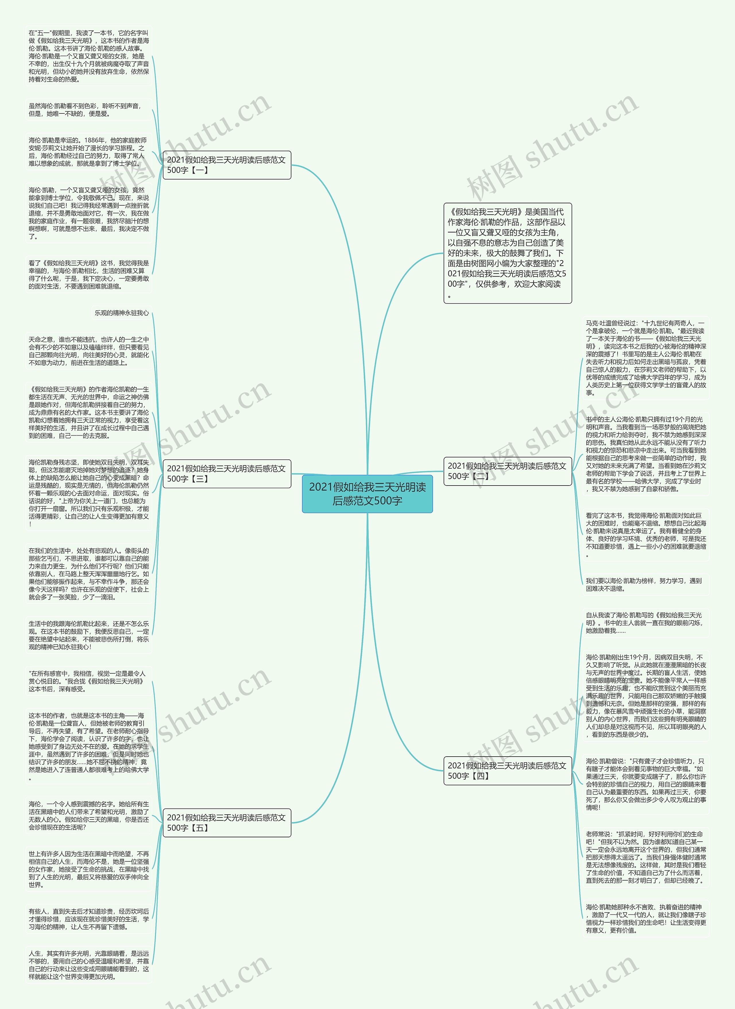 2021假如给我三天光明读后感范文500字思维导图