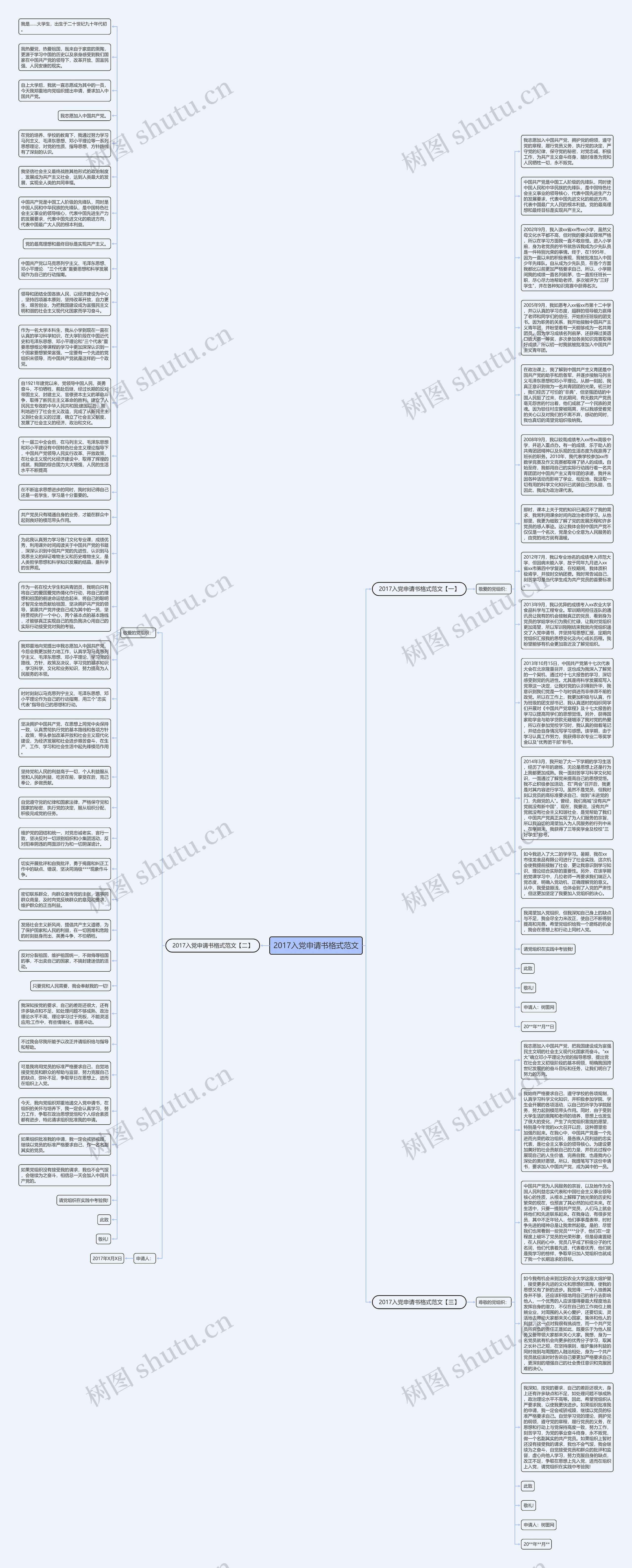 2017入党申请书格式范文思维导图