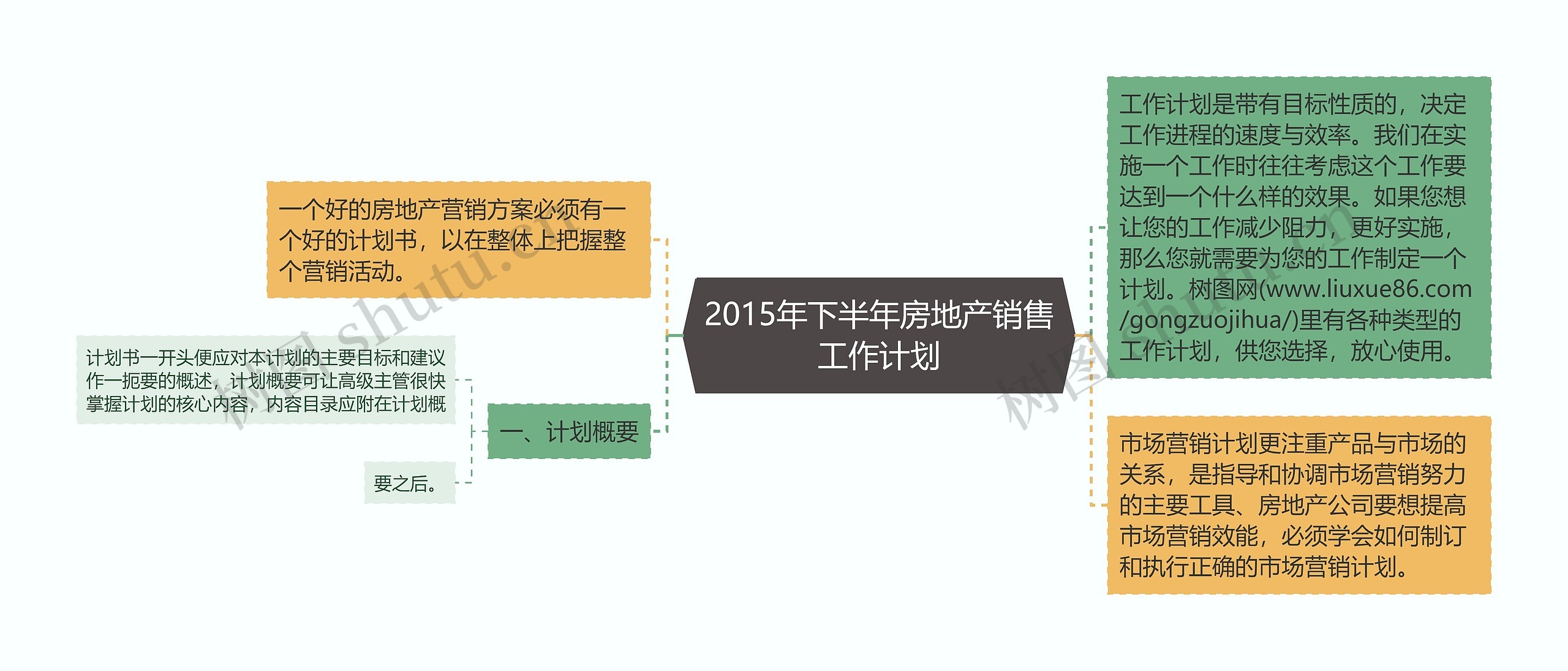 2015年下半年房地产销售工作计划