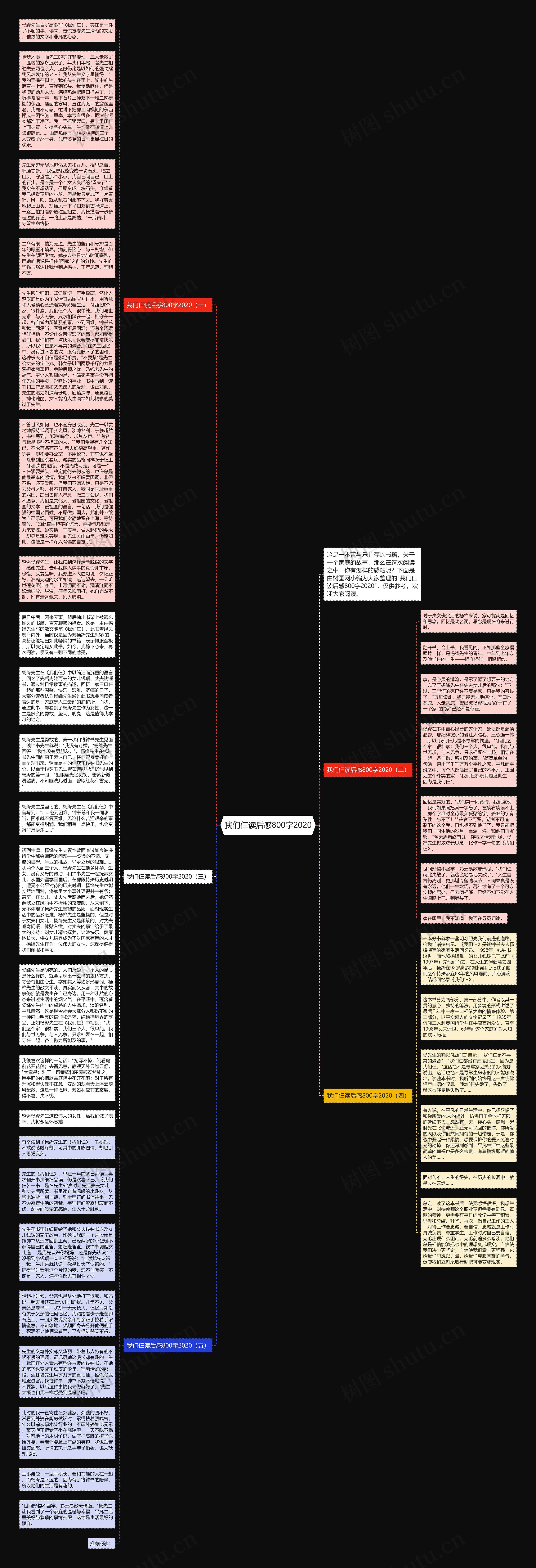 我们仨读后感800字2020思维导图