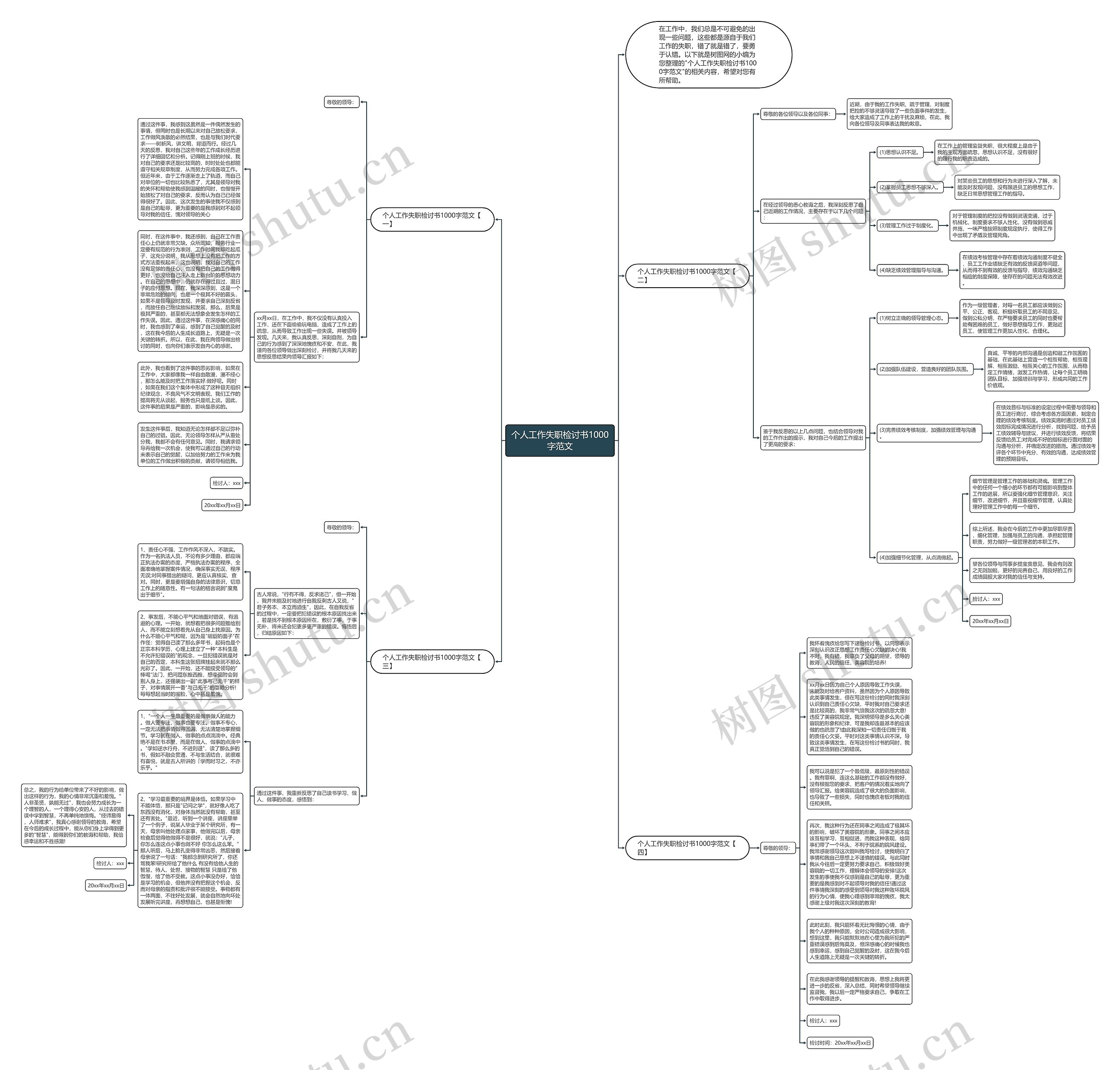 个人工作失职检讨书1000字范文思维导图