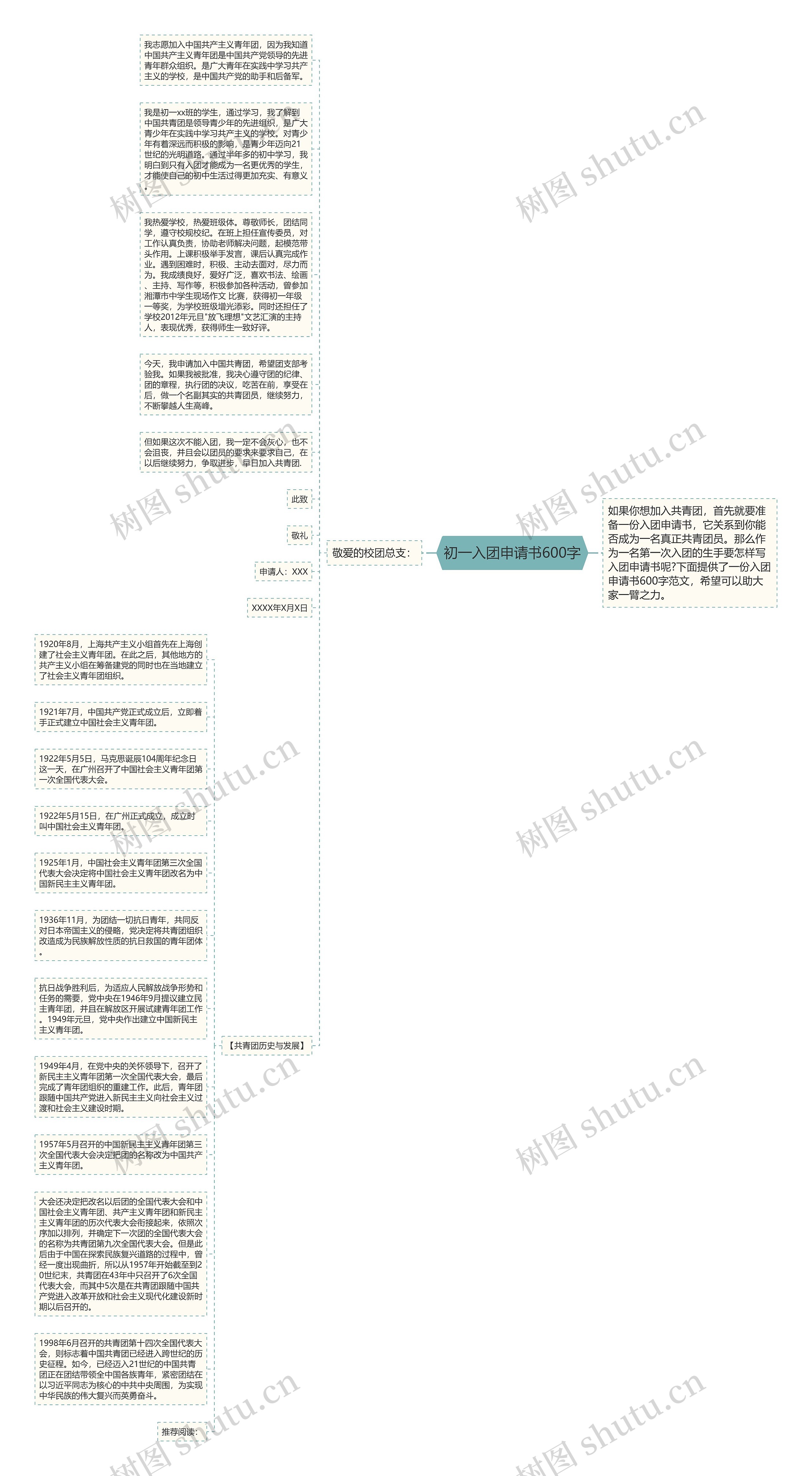 初一入团申请书600字思维导图