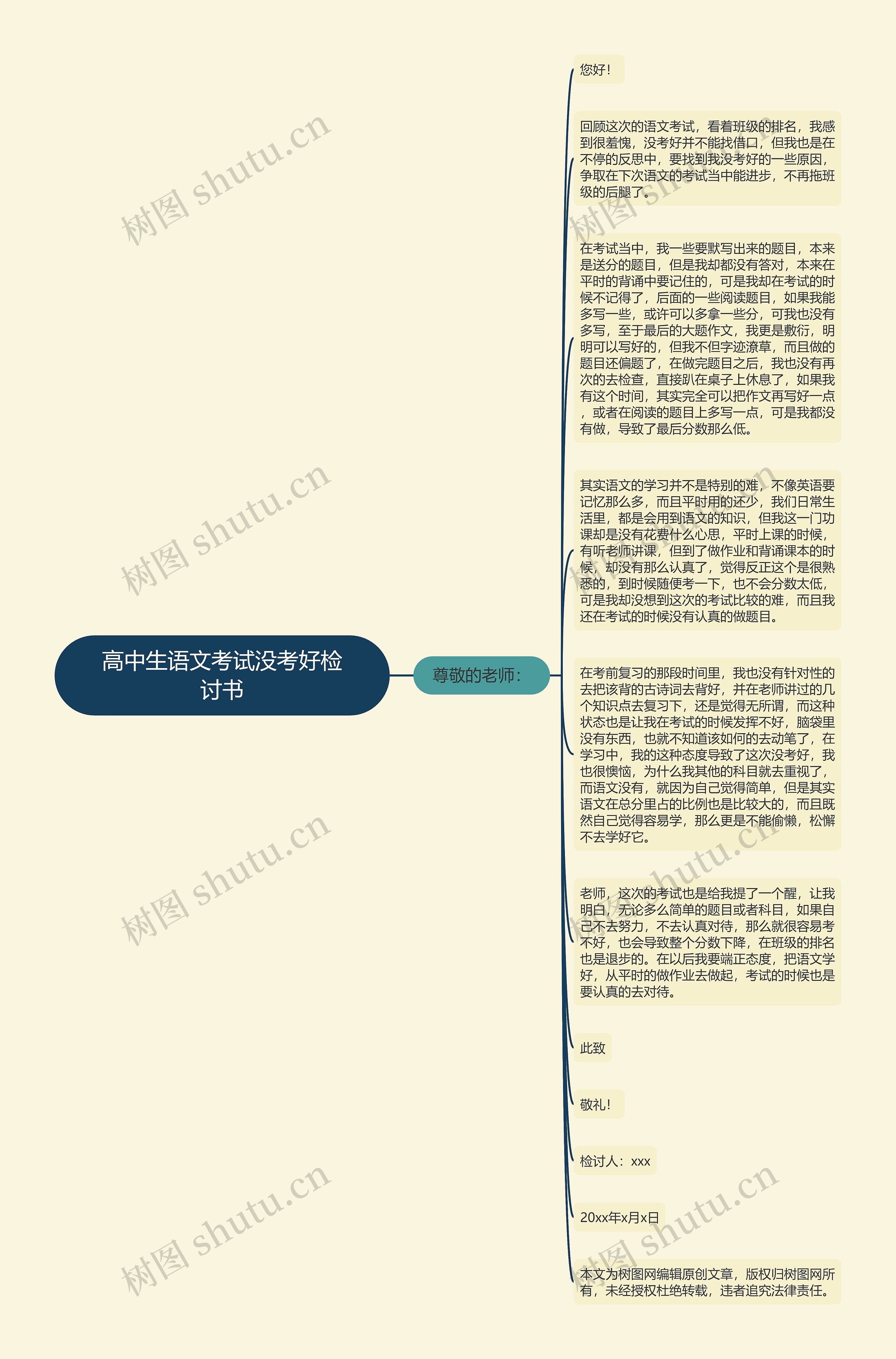 高中生语文考试没考好检讨书思维导图