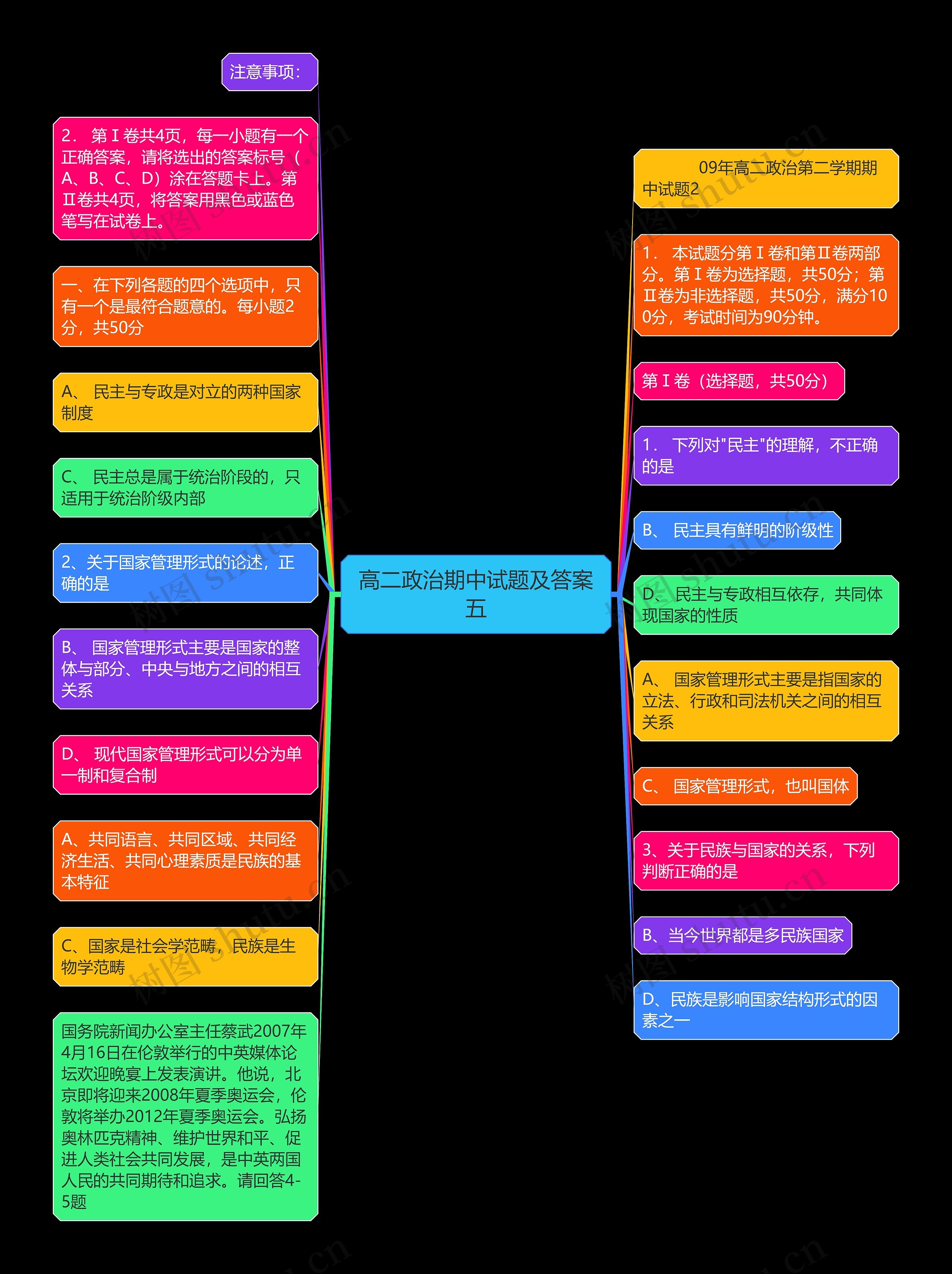 高二政治期中试题及答案五思维导图