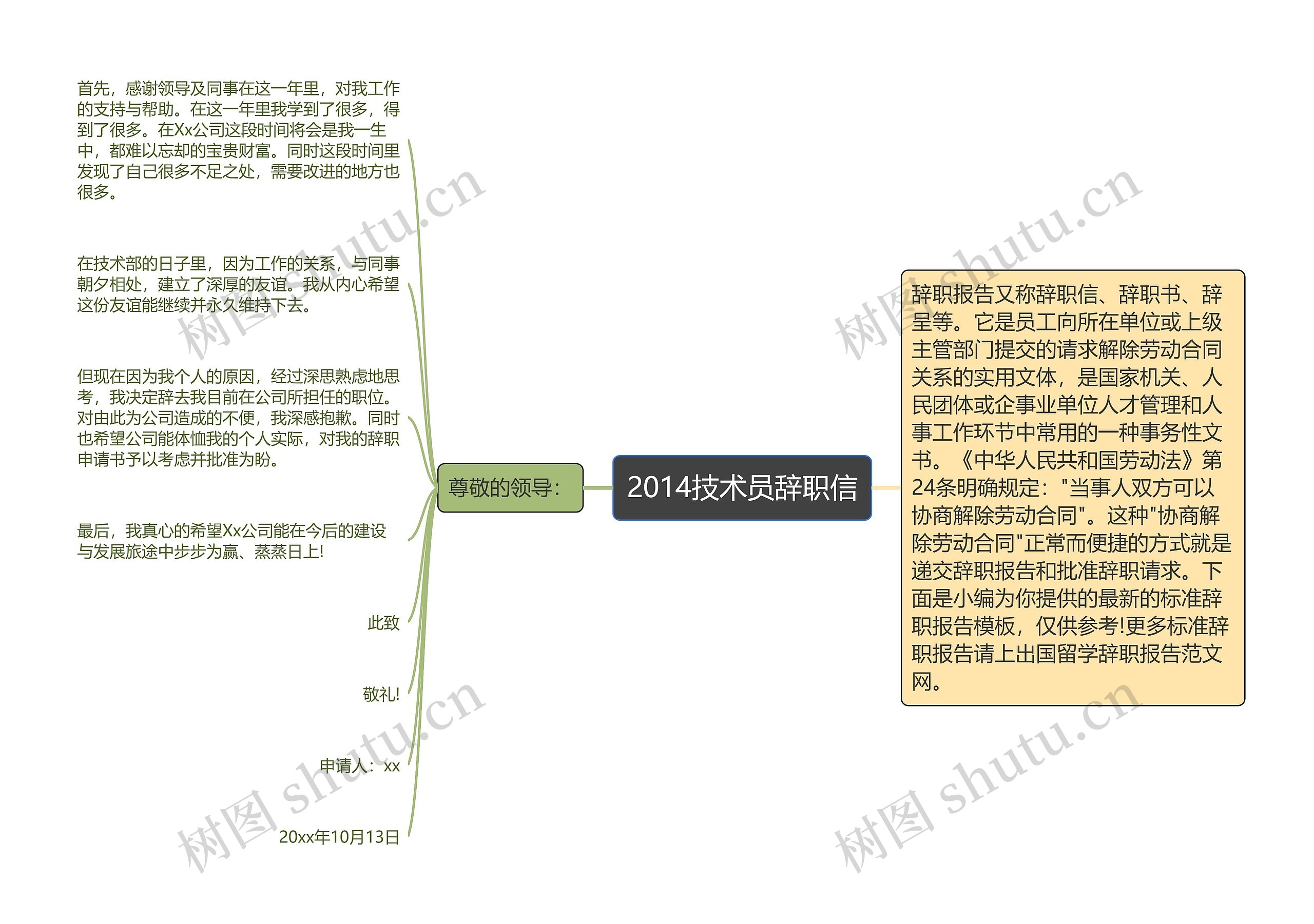 2014技术员辞职信