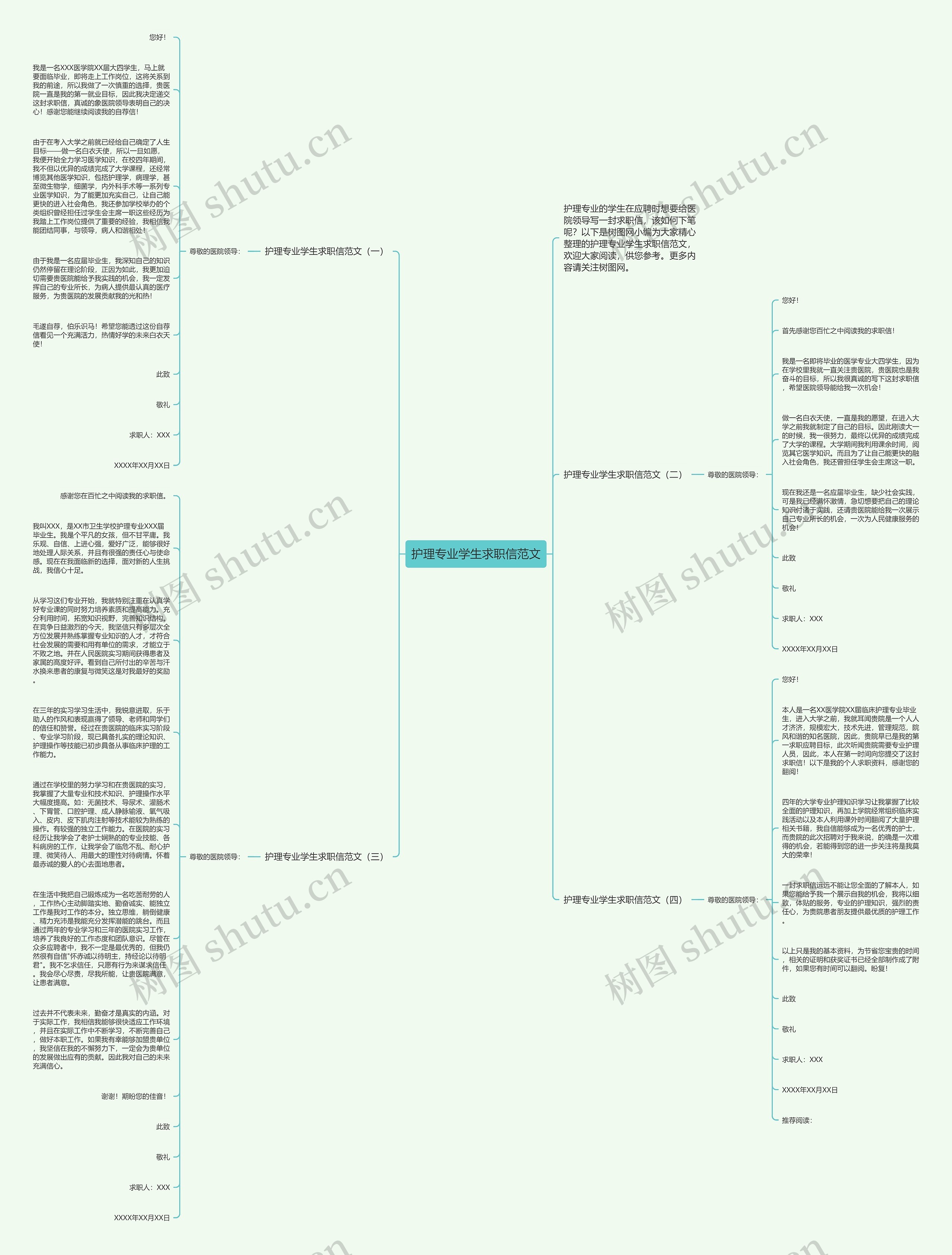 护理专业学生求职信范文思维导图