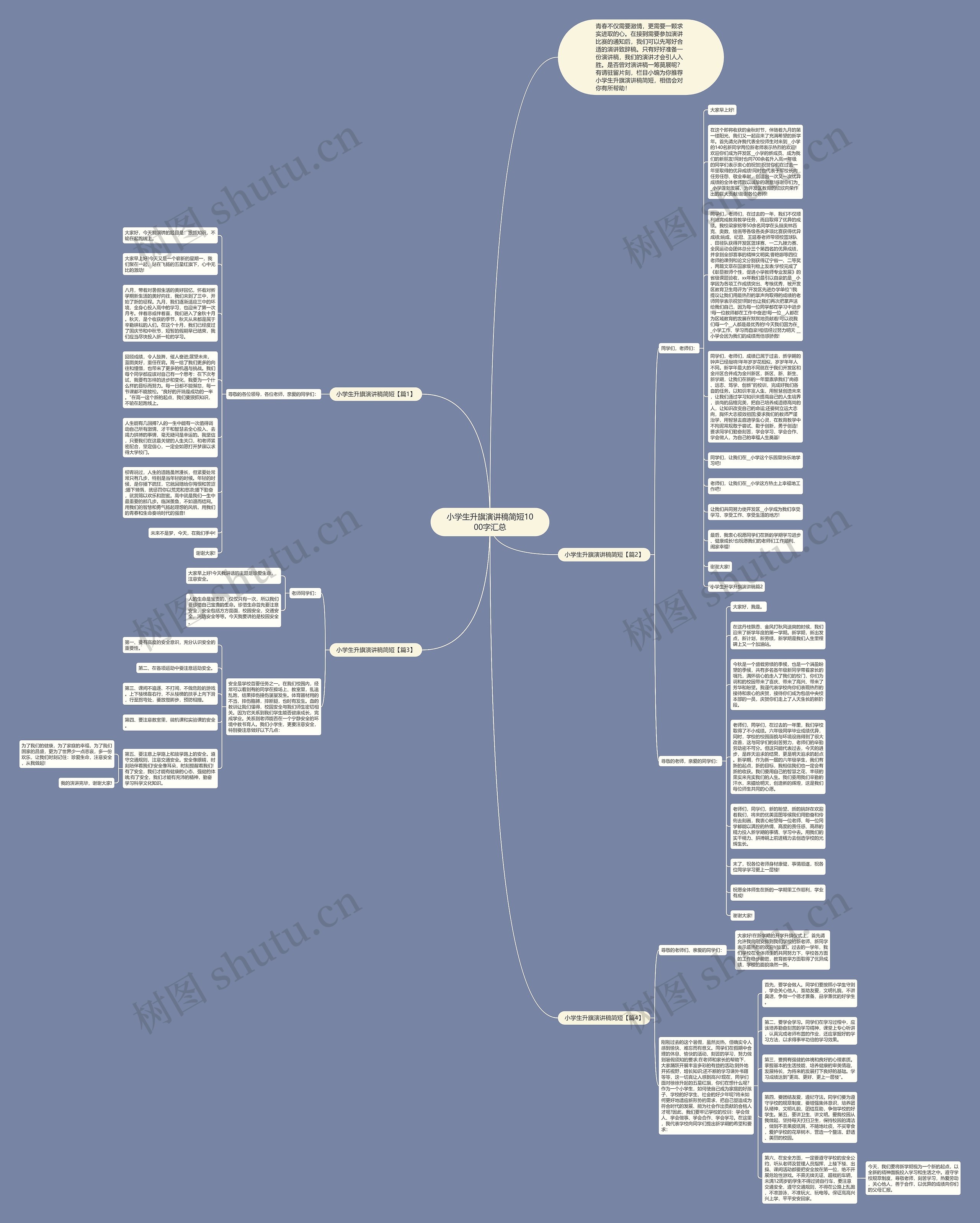 小学生升旗演讲稿简短1000字汇总思维导图