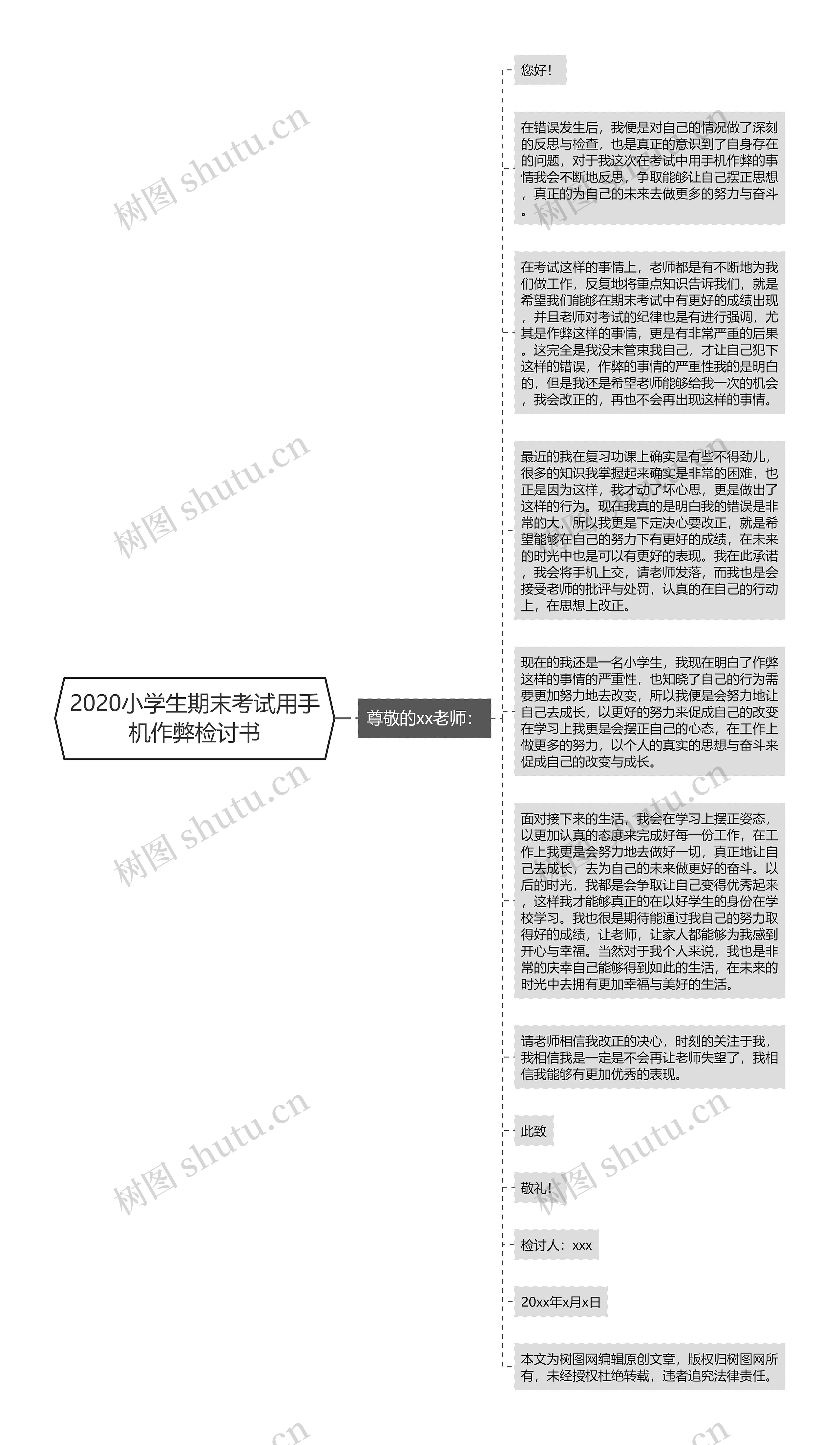 2020小学生期末考试用手机作弊检讨书思维导图高清图 2020小学生期末考试用手机作弊检讨书思维导图