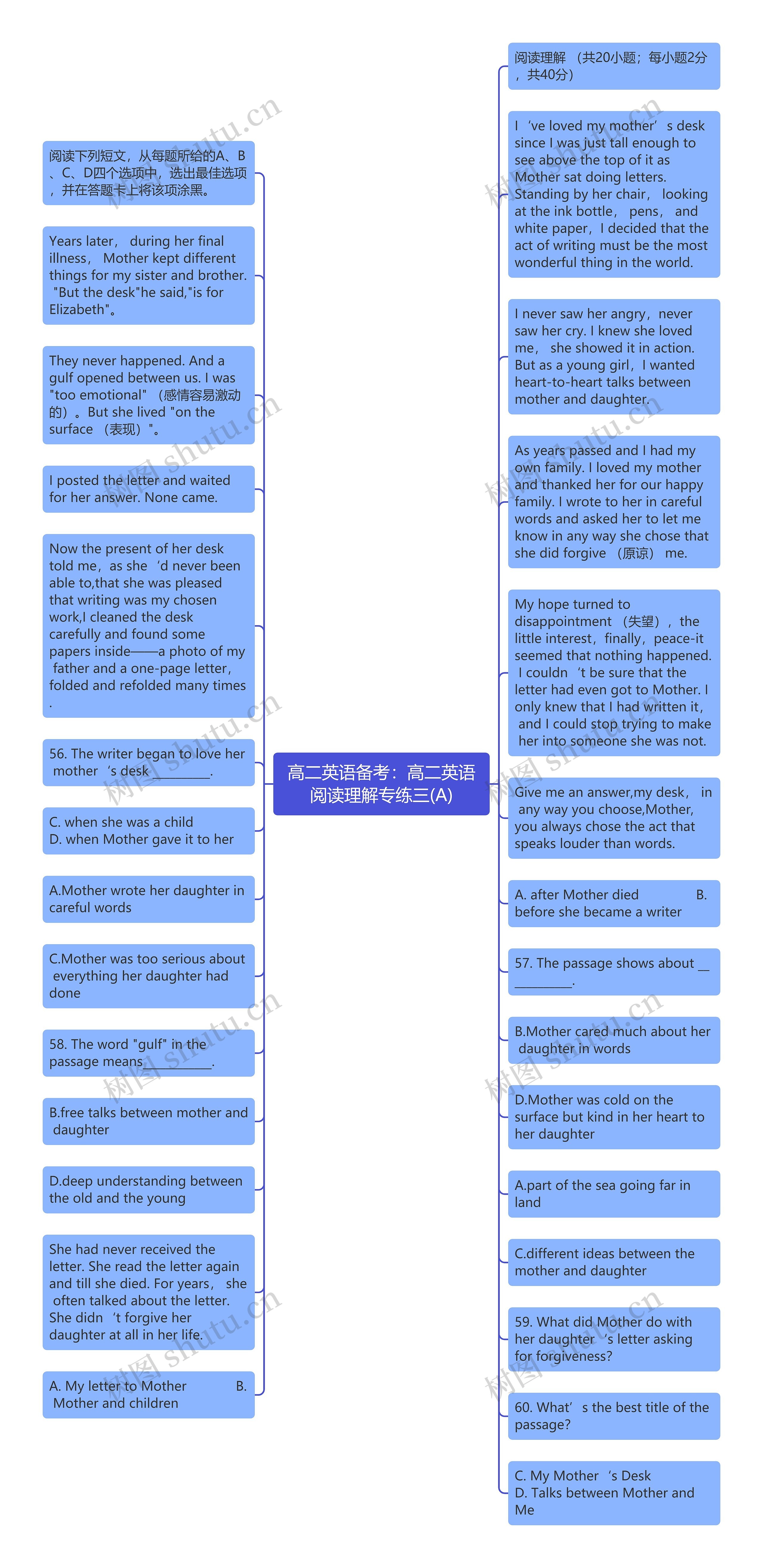 高二英语备考：高二英语阅读理解专练三(A)