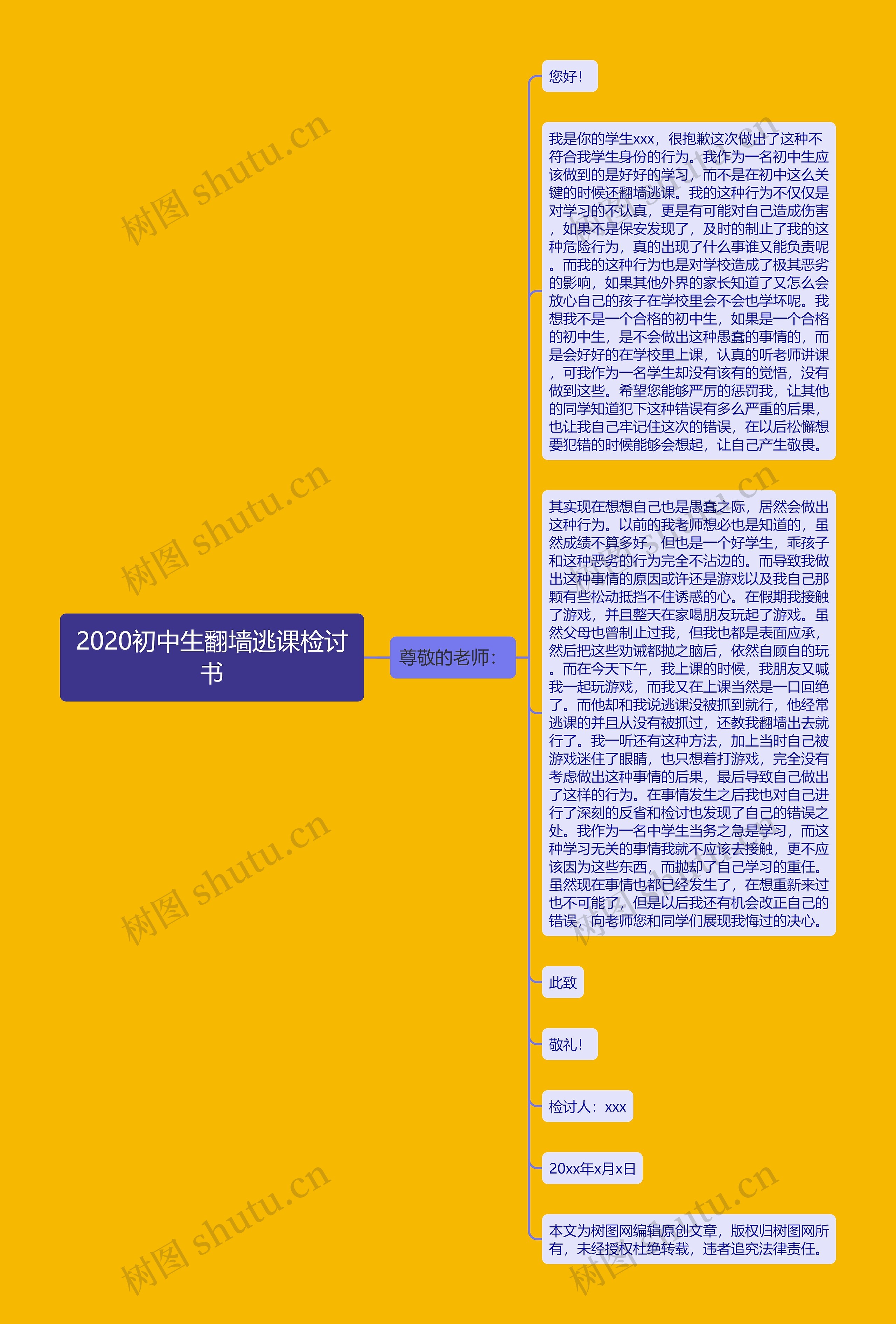 2020初中生翻墙逃课检讨书思维导图