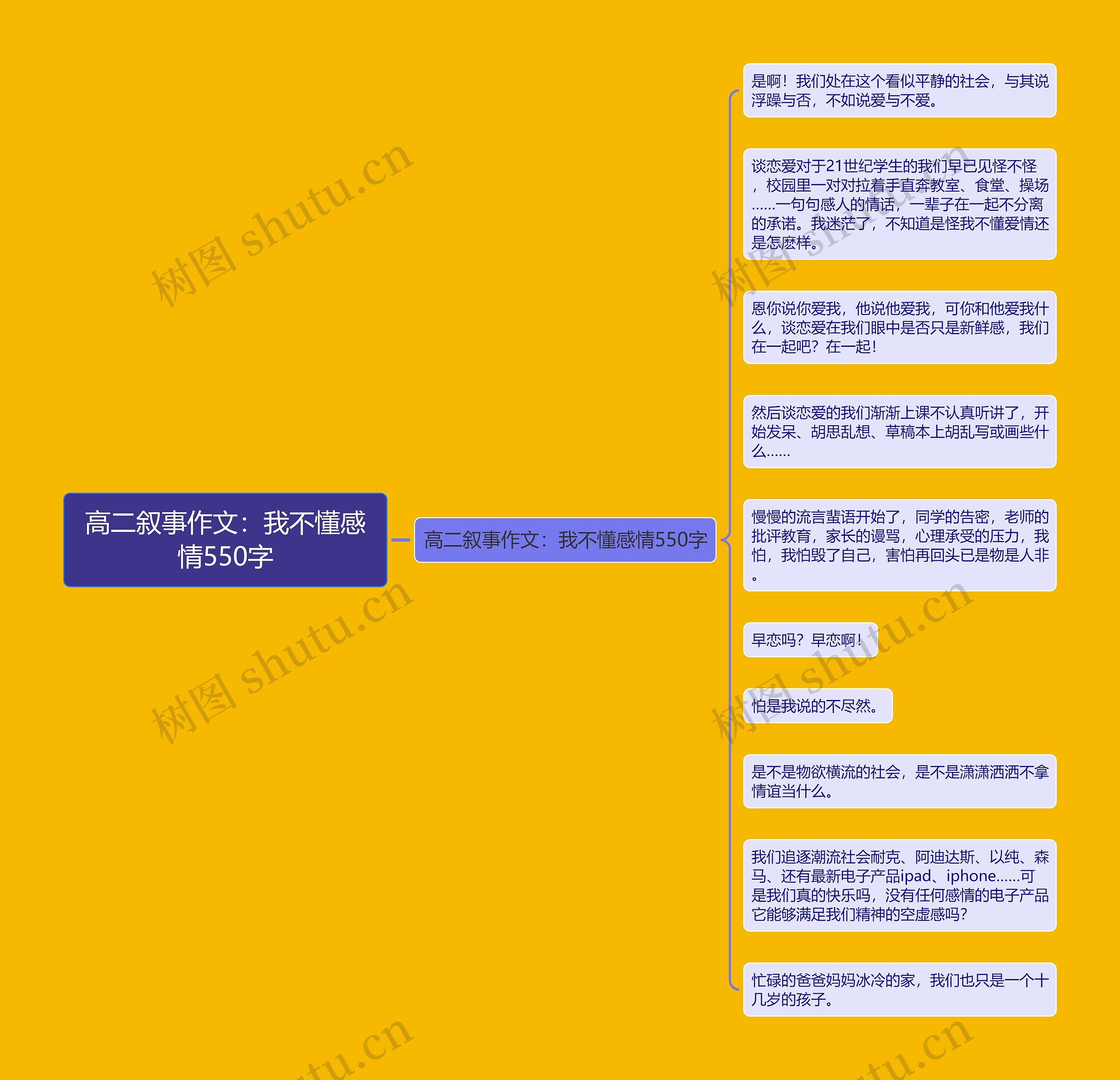 高二叙事作文：我不懂感情550字思维导图