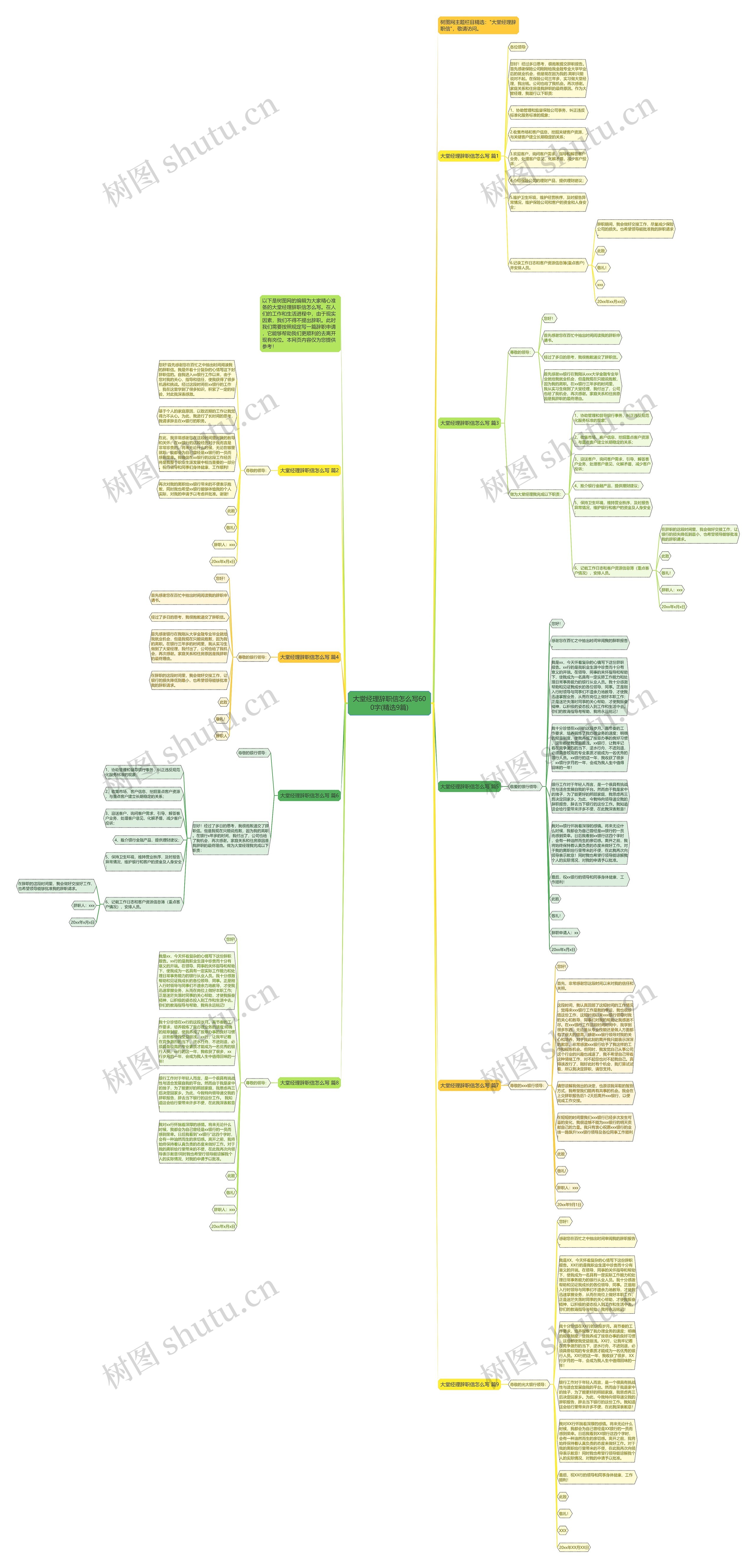 大堂经理辞职信怎么写600字(精选9篇)思维导图