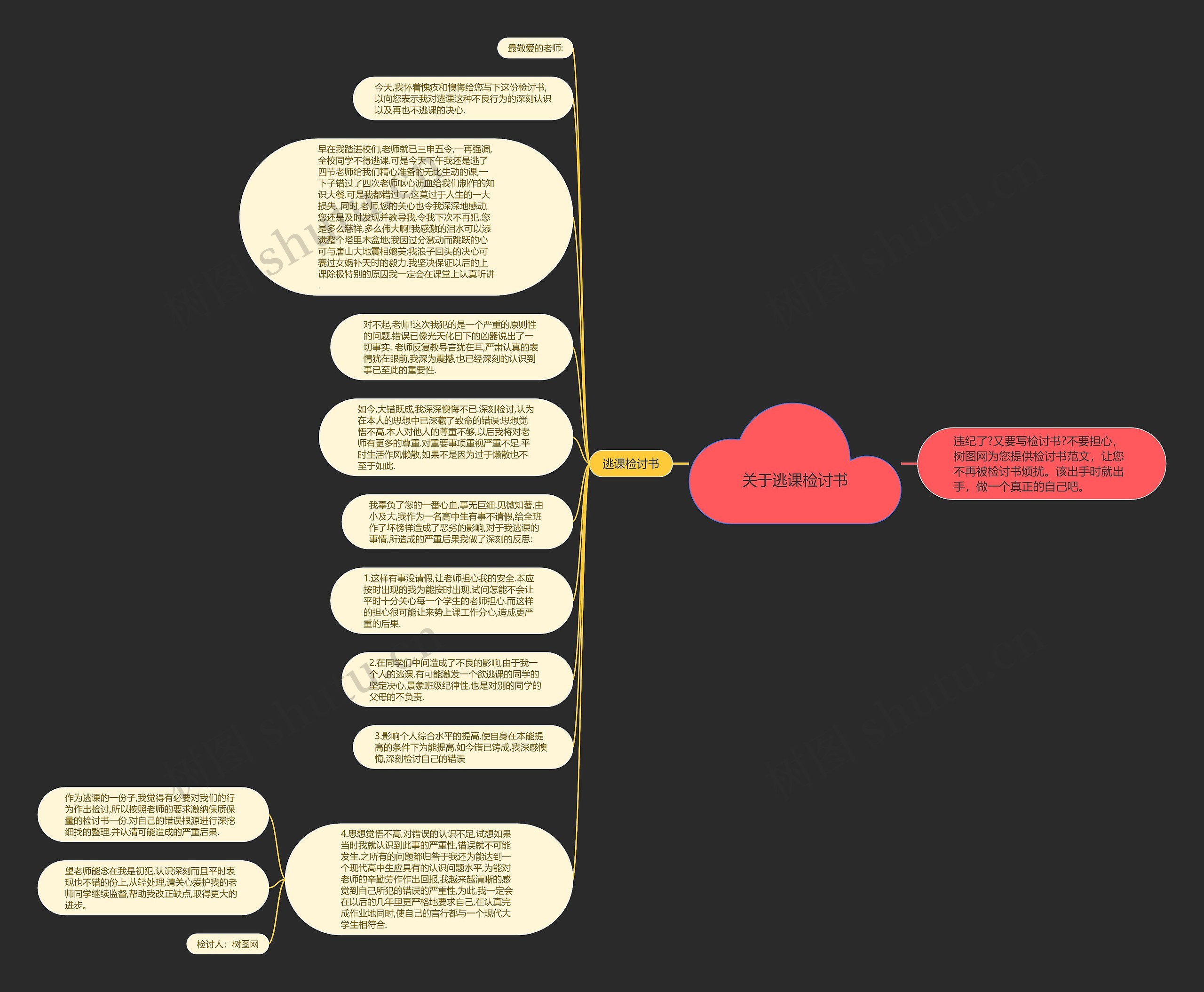 关于逃课检讨书思维导图