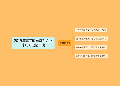 2019年高考数学备考之立体几何记忆口诀