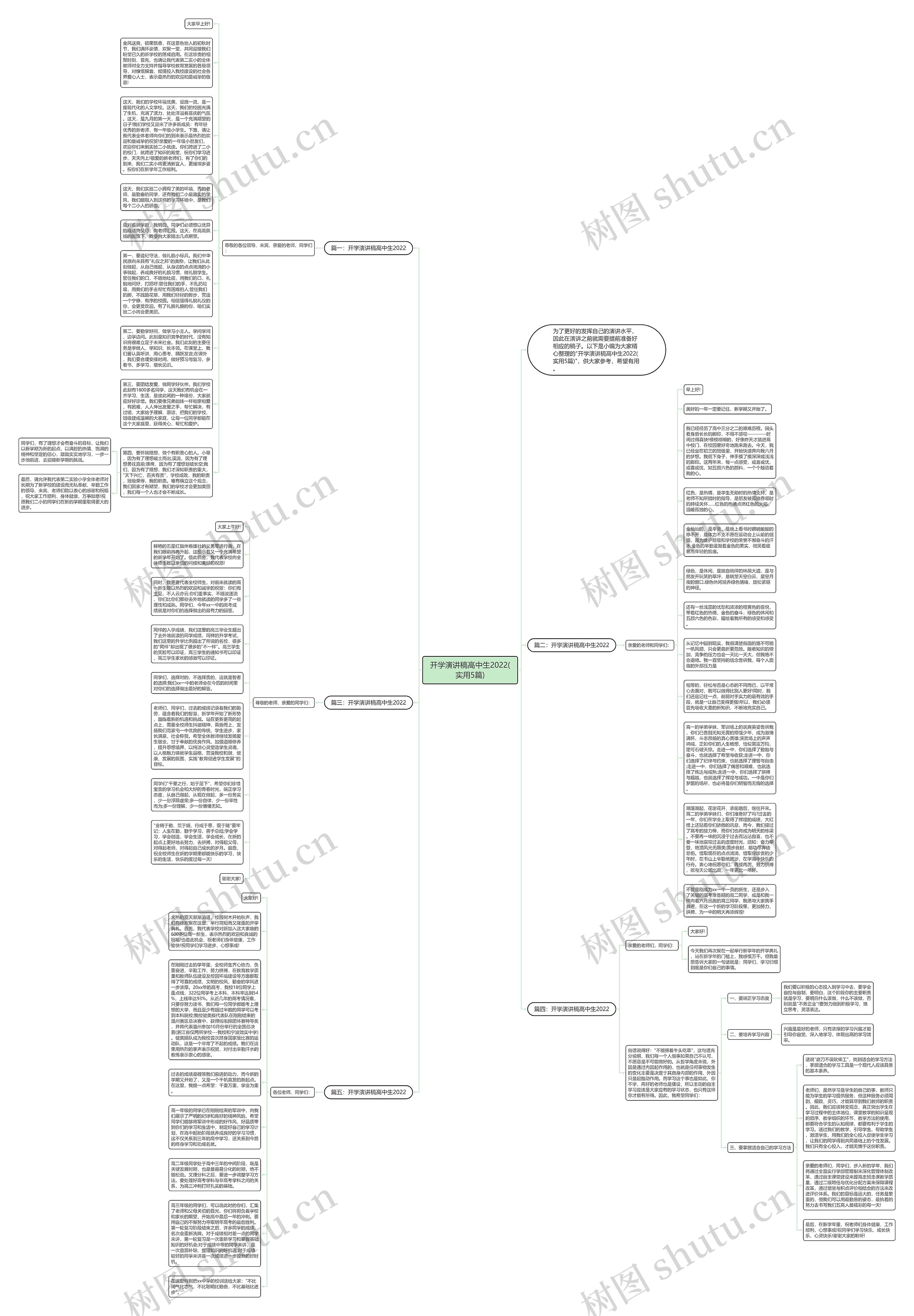 开学演讲稿高中生2022(实用5篇)思维导图