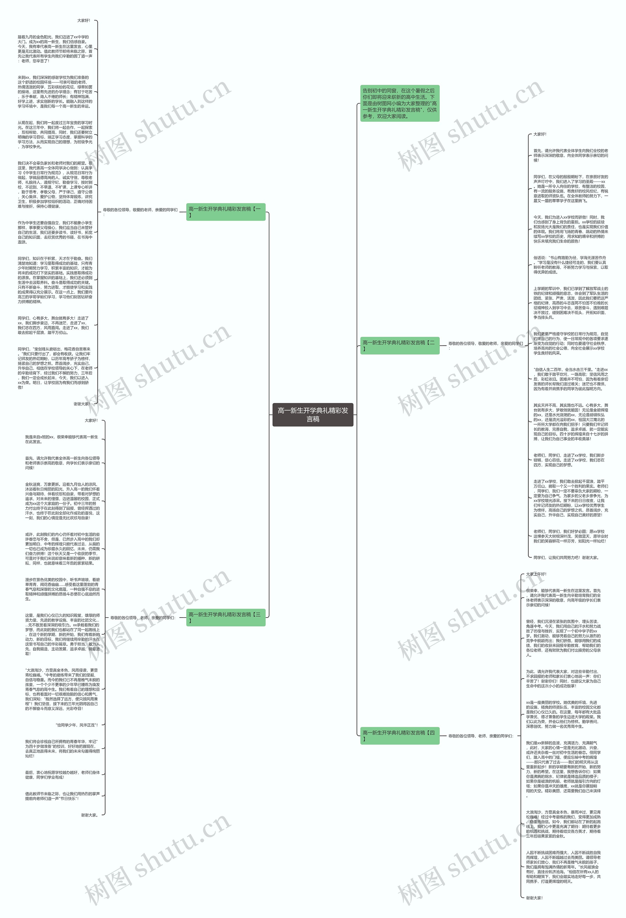高一新生开学典礼精彩发言稿思维导图