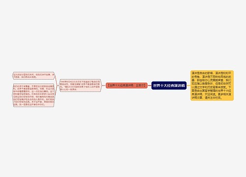 世界十大经典演讲稿