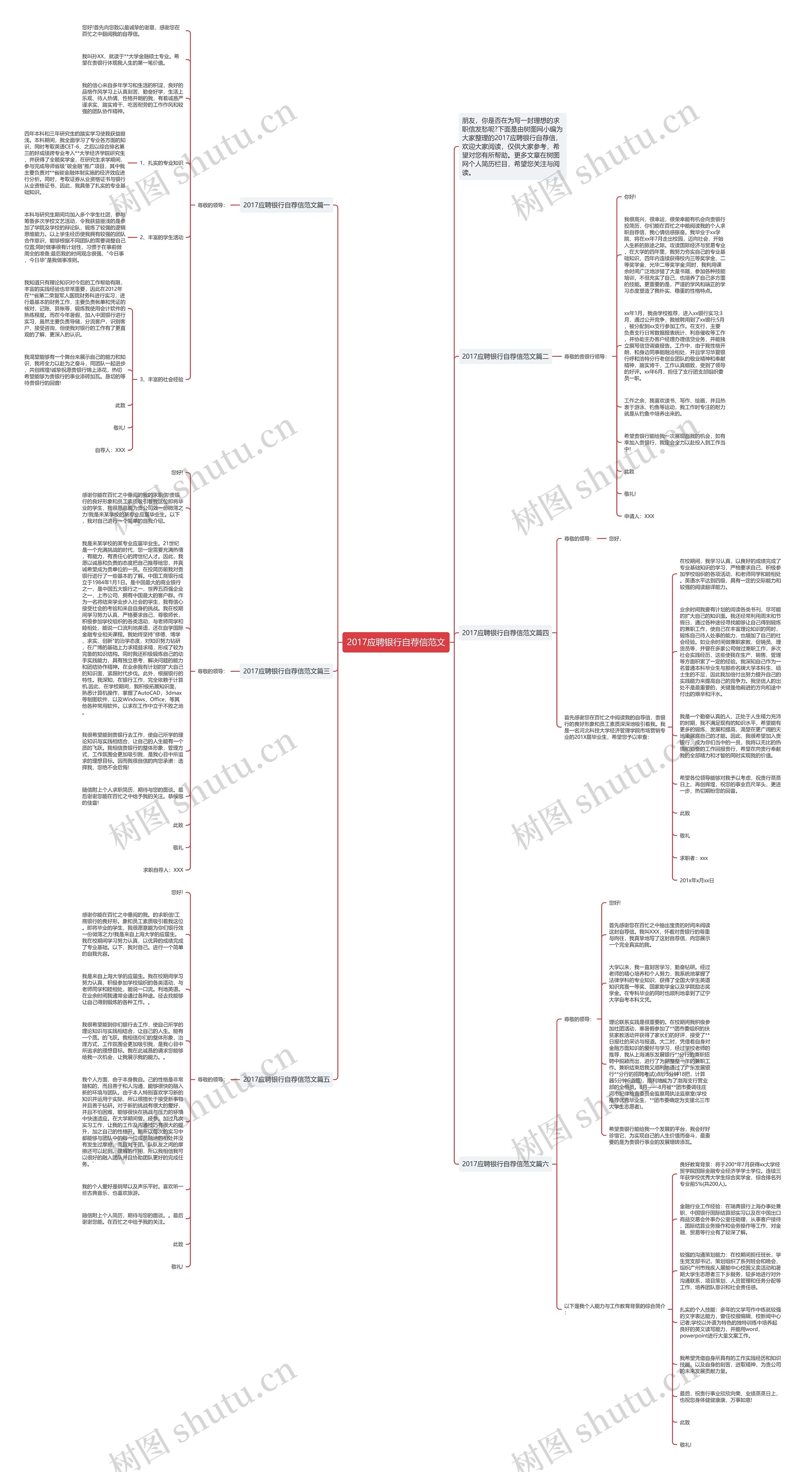 2017应聘银行自荐信范文思维导图