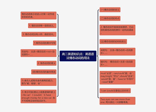 高二英语知识点：英语语法情态动词的用法