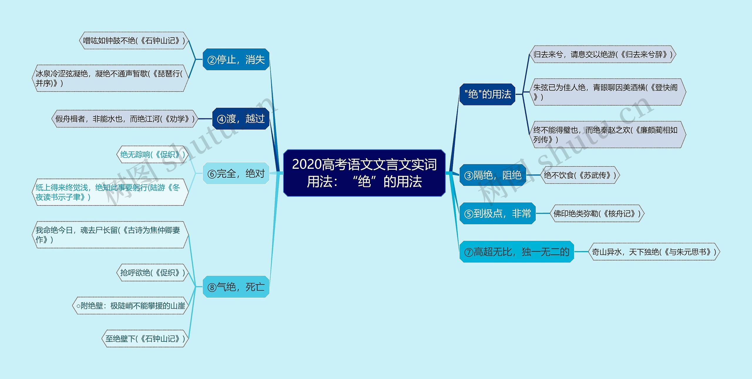 2020高考语文文言文实词用法：“绝”的用法