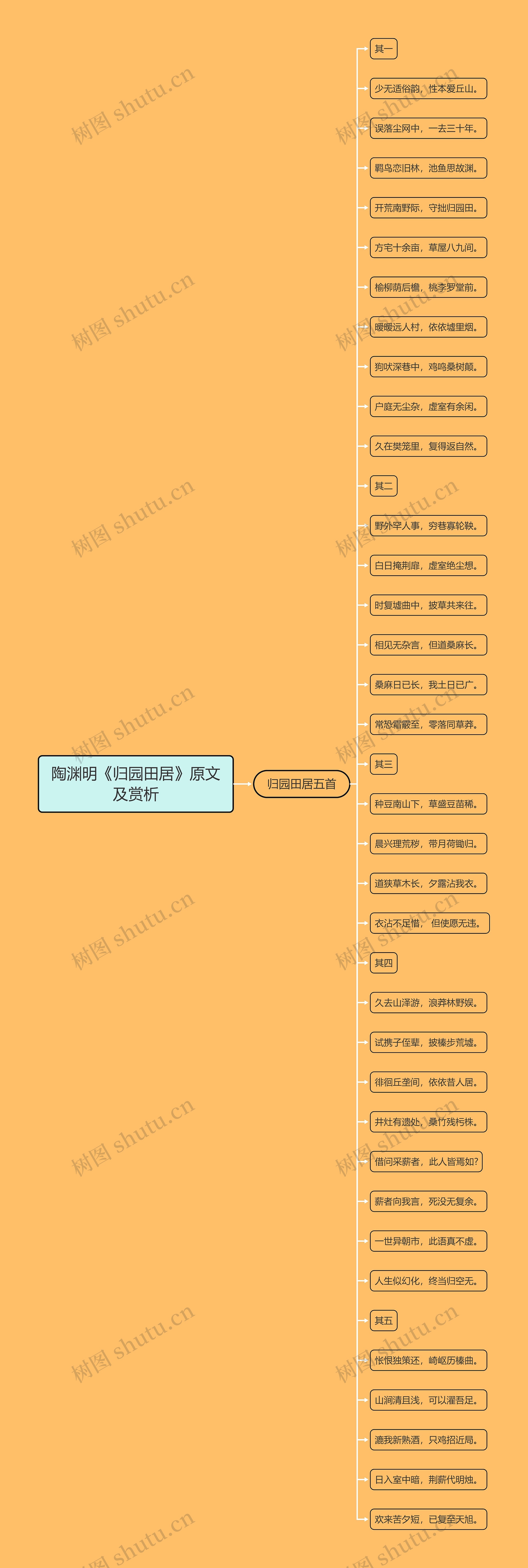 陶渊明《归园田居》原文及赏析思维导图