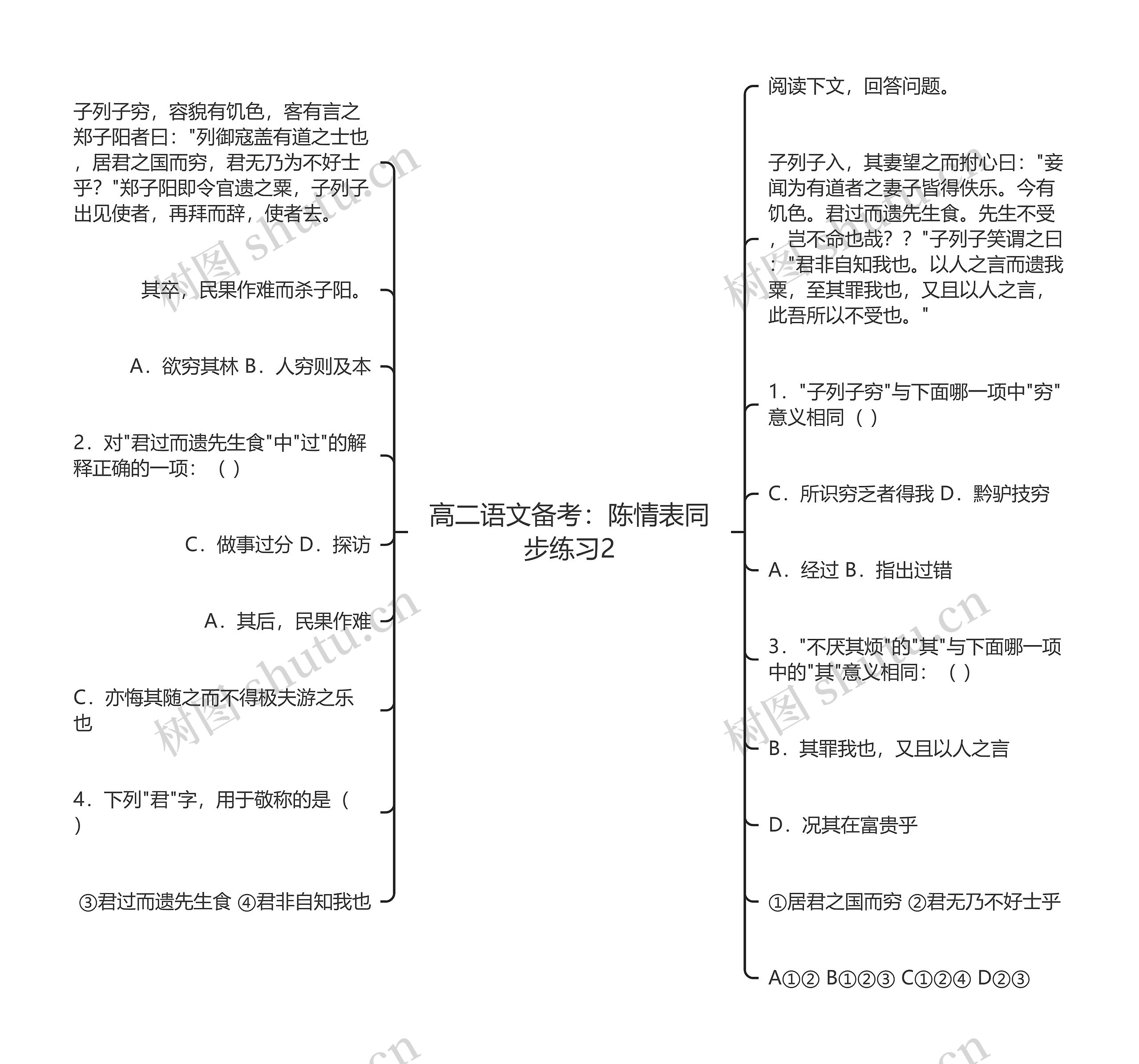 高二语文备考：陈情表同步练习2思维导图