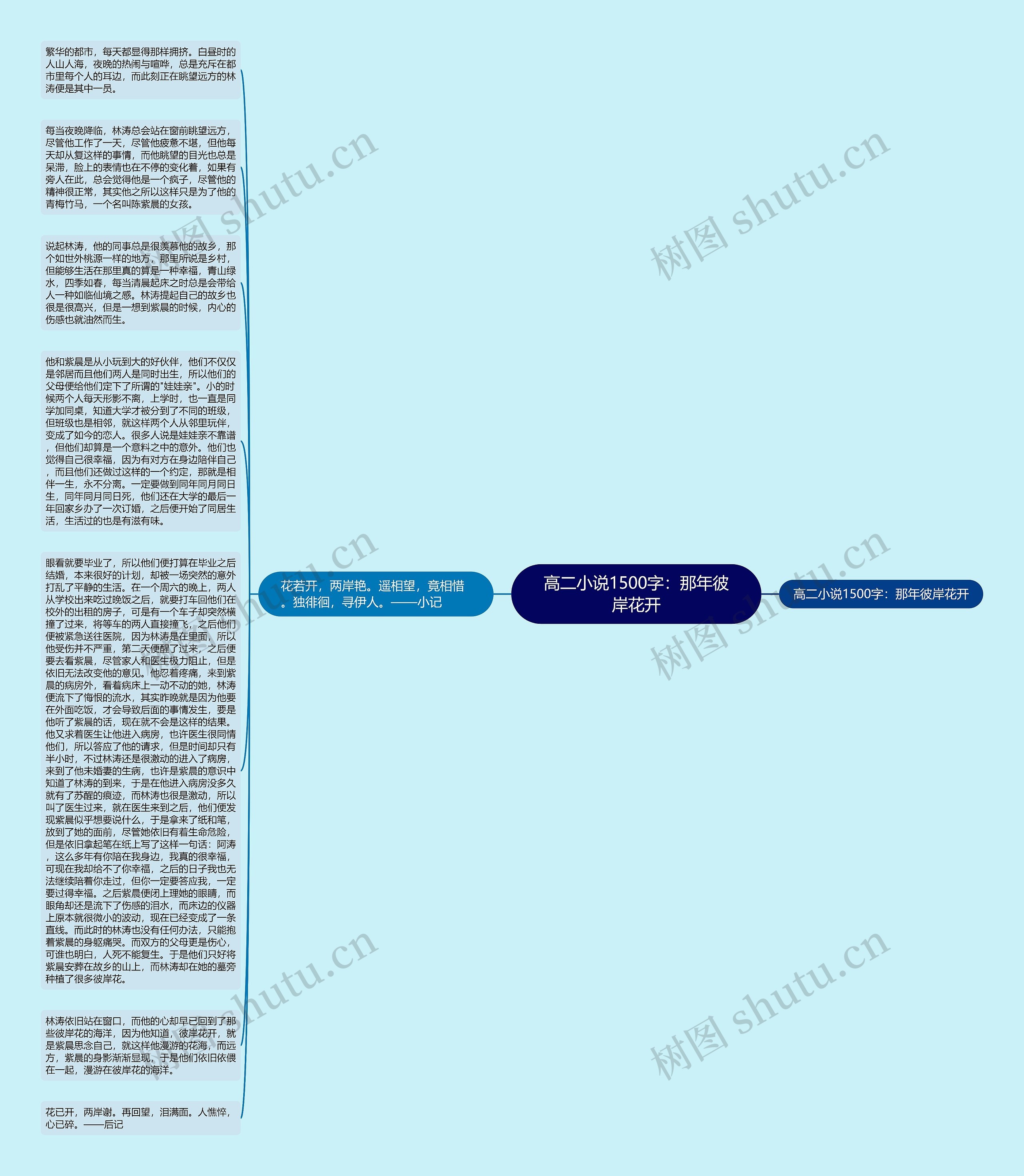 高二小说1500字：那年彼岸花开思维导图