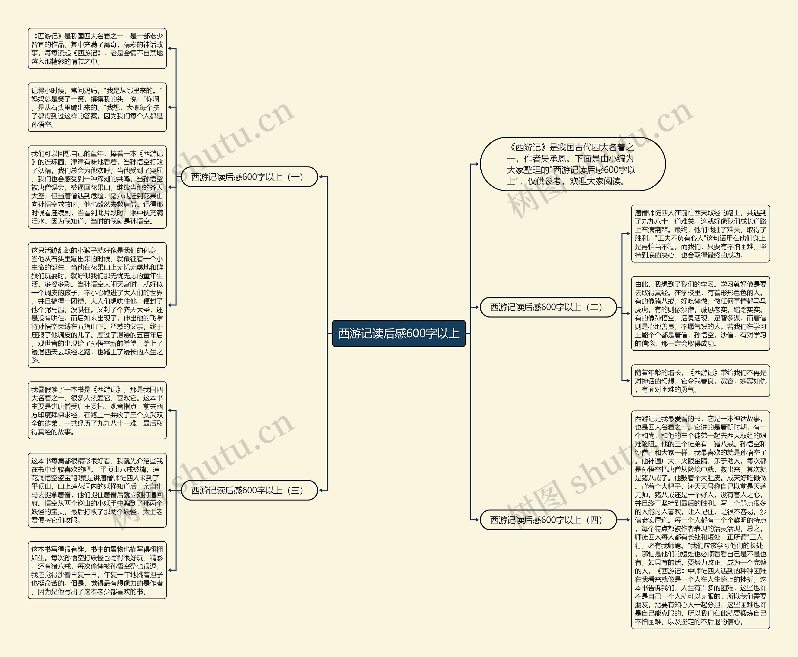 西游记读后感600字以上思维导图