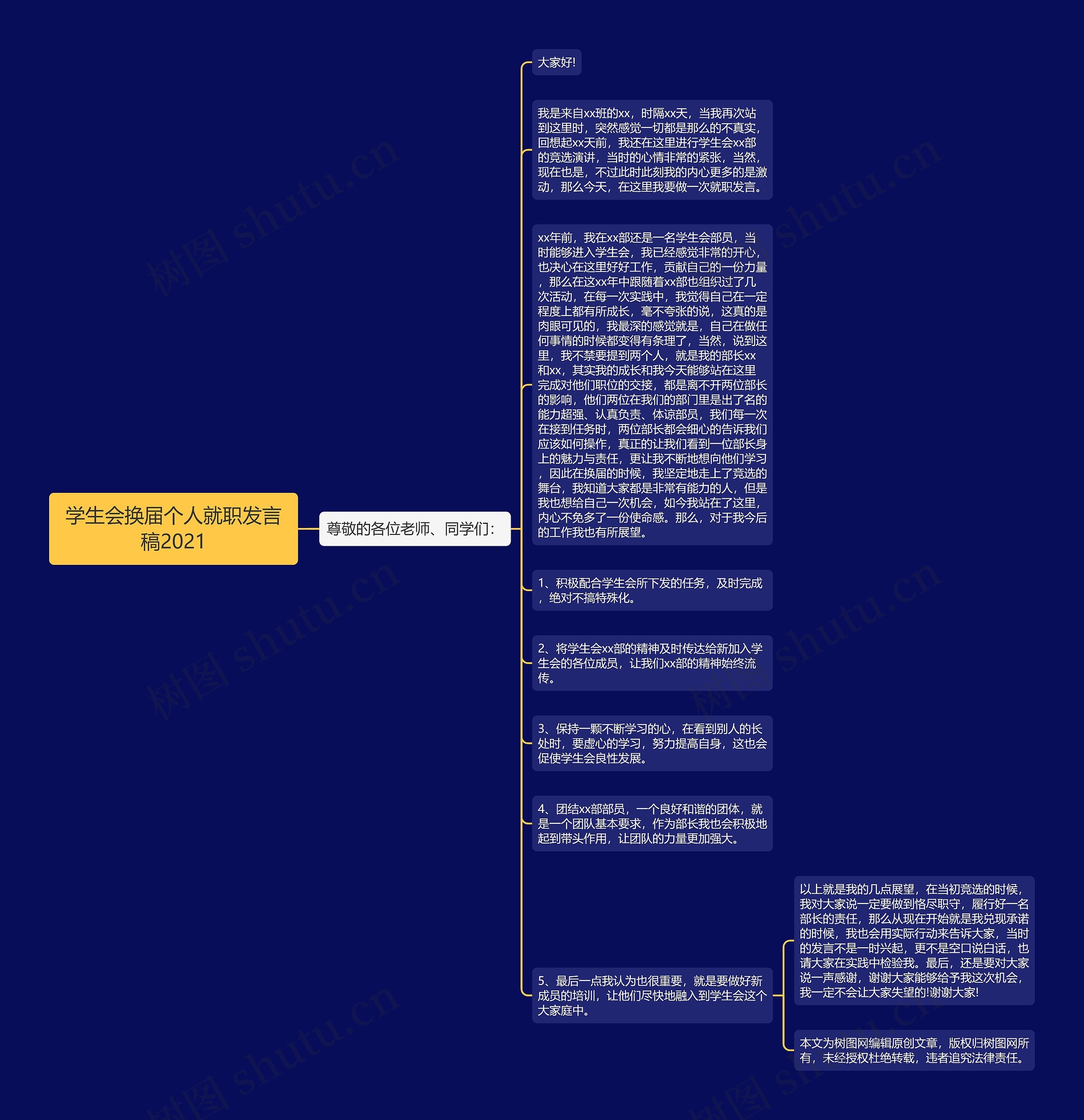 学生会换届个人就职发言稿2021思维导图