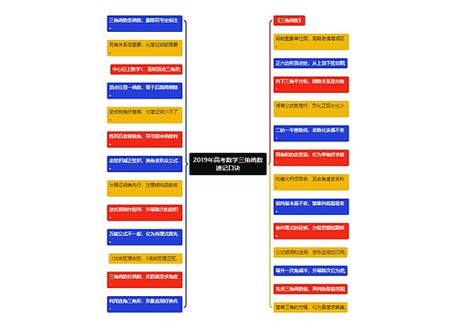 2019年高考数学三角函数速记口诀