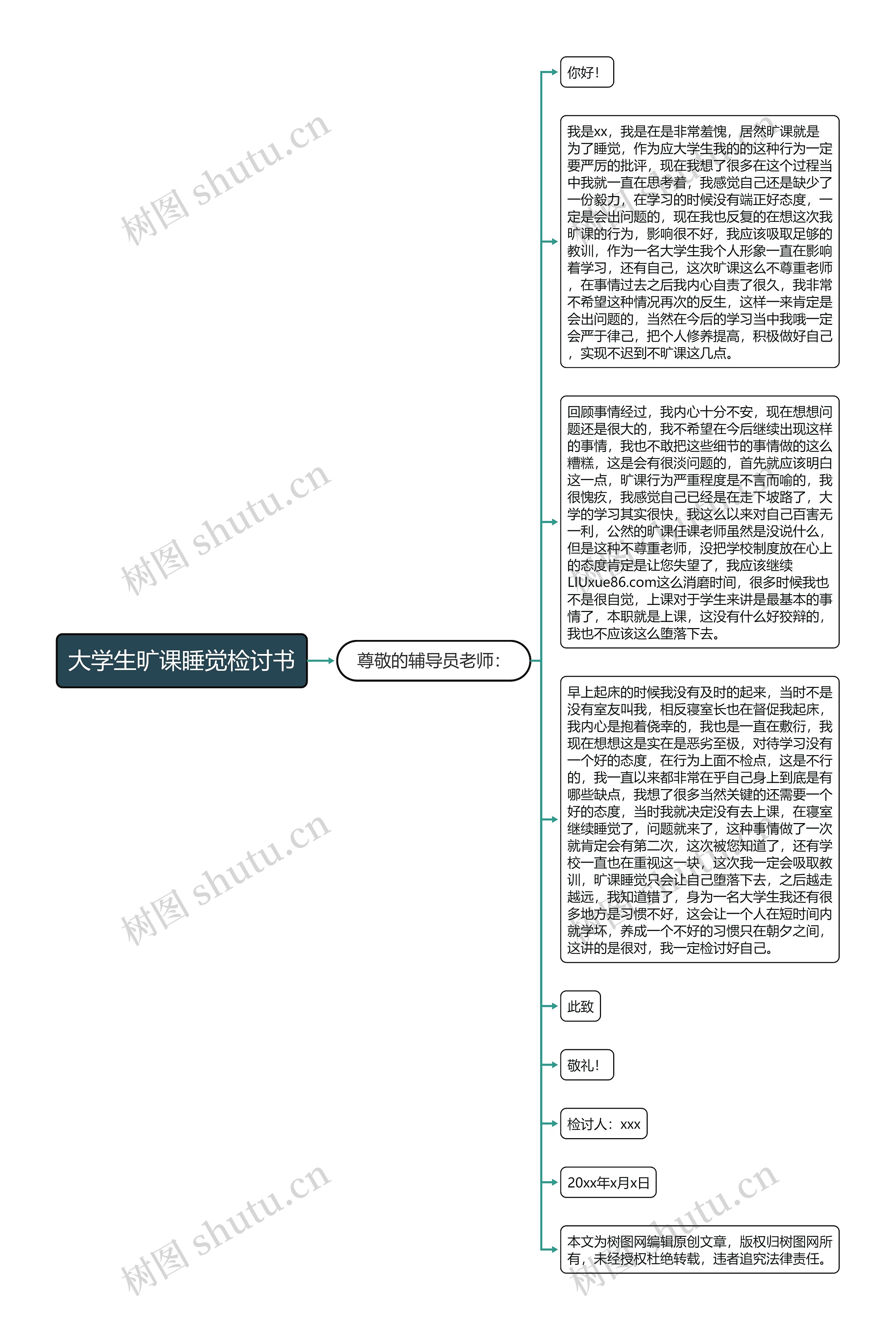 大学生旷课睡觉检讨书思维导图