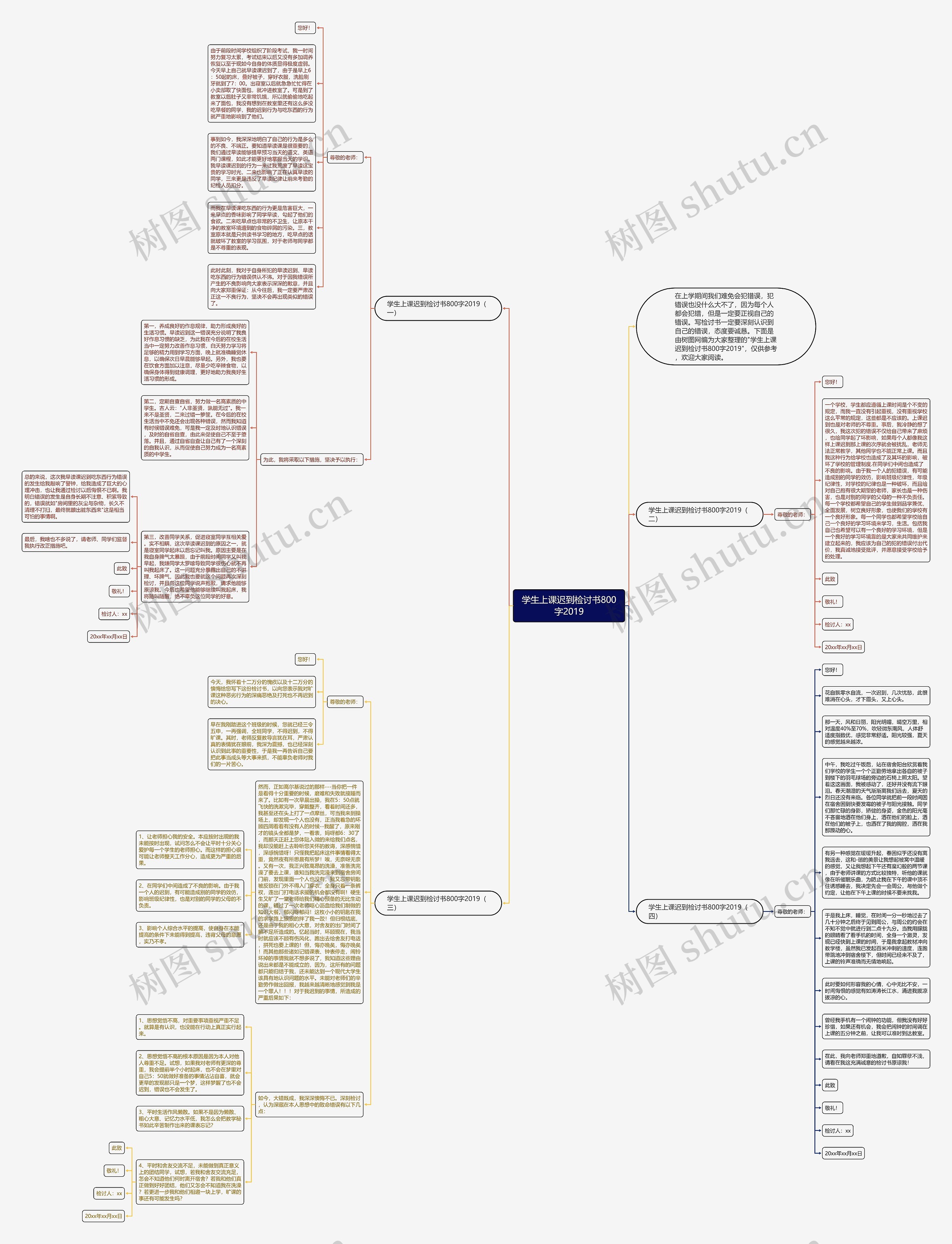 学生上课迟到检讨书800字2019思维导图