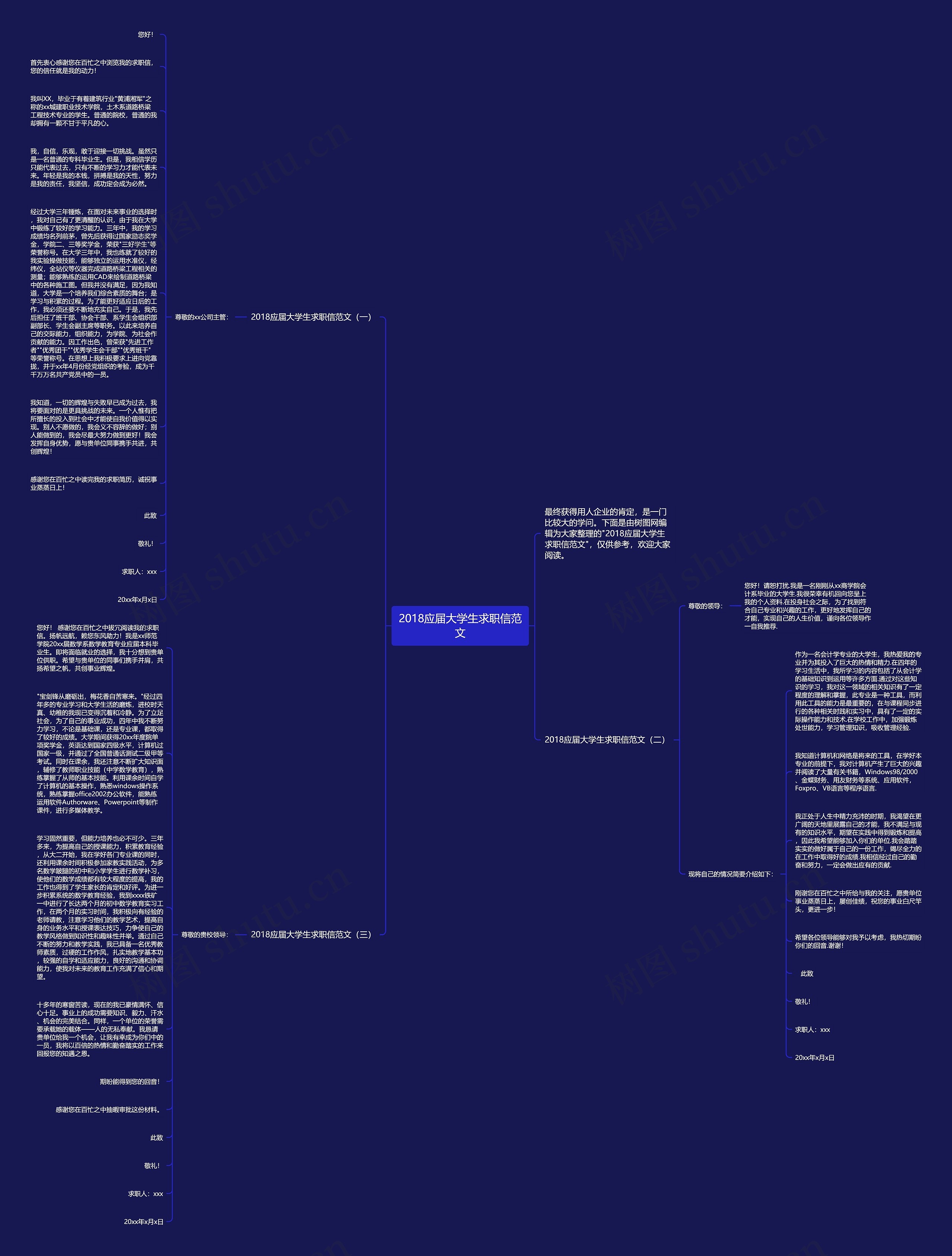 2018应届大学生求职信范文思维导图