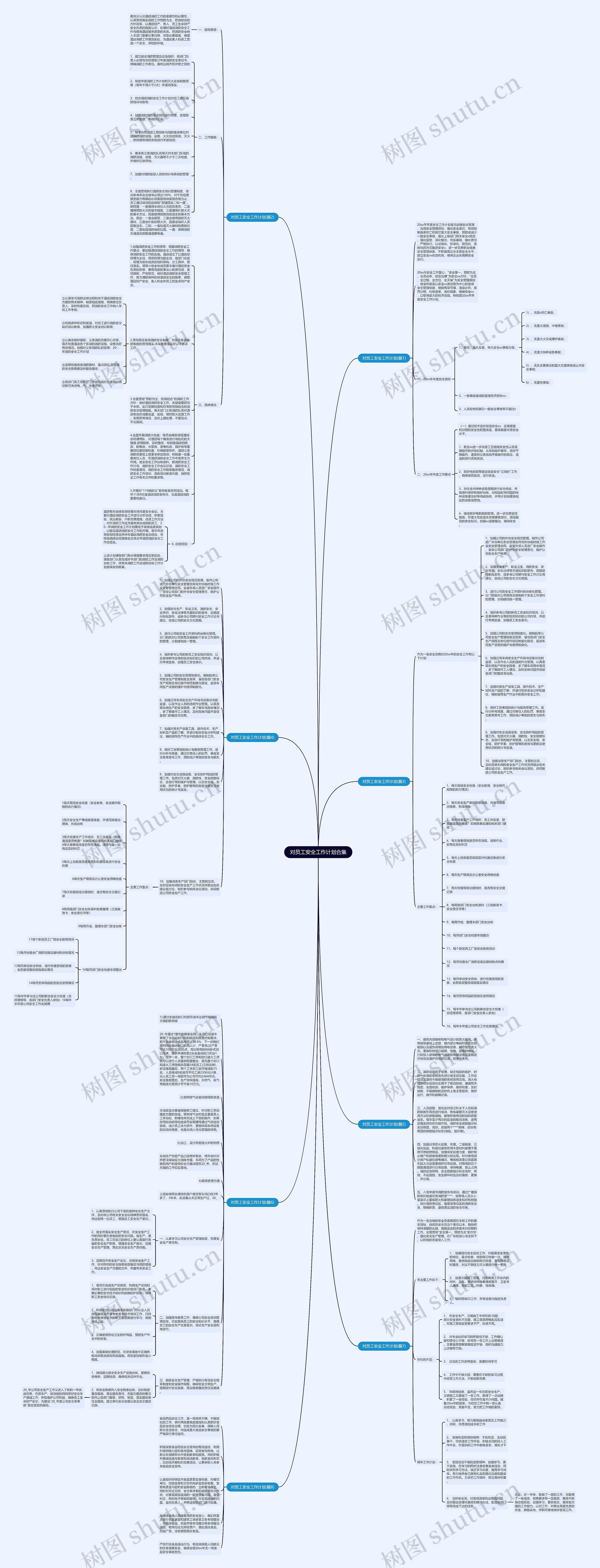 对员工安全工作计划合集思维导图高清图 对员工安全工作计划合集思维导图