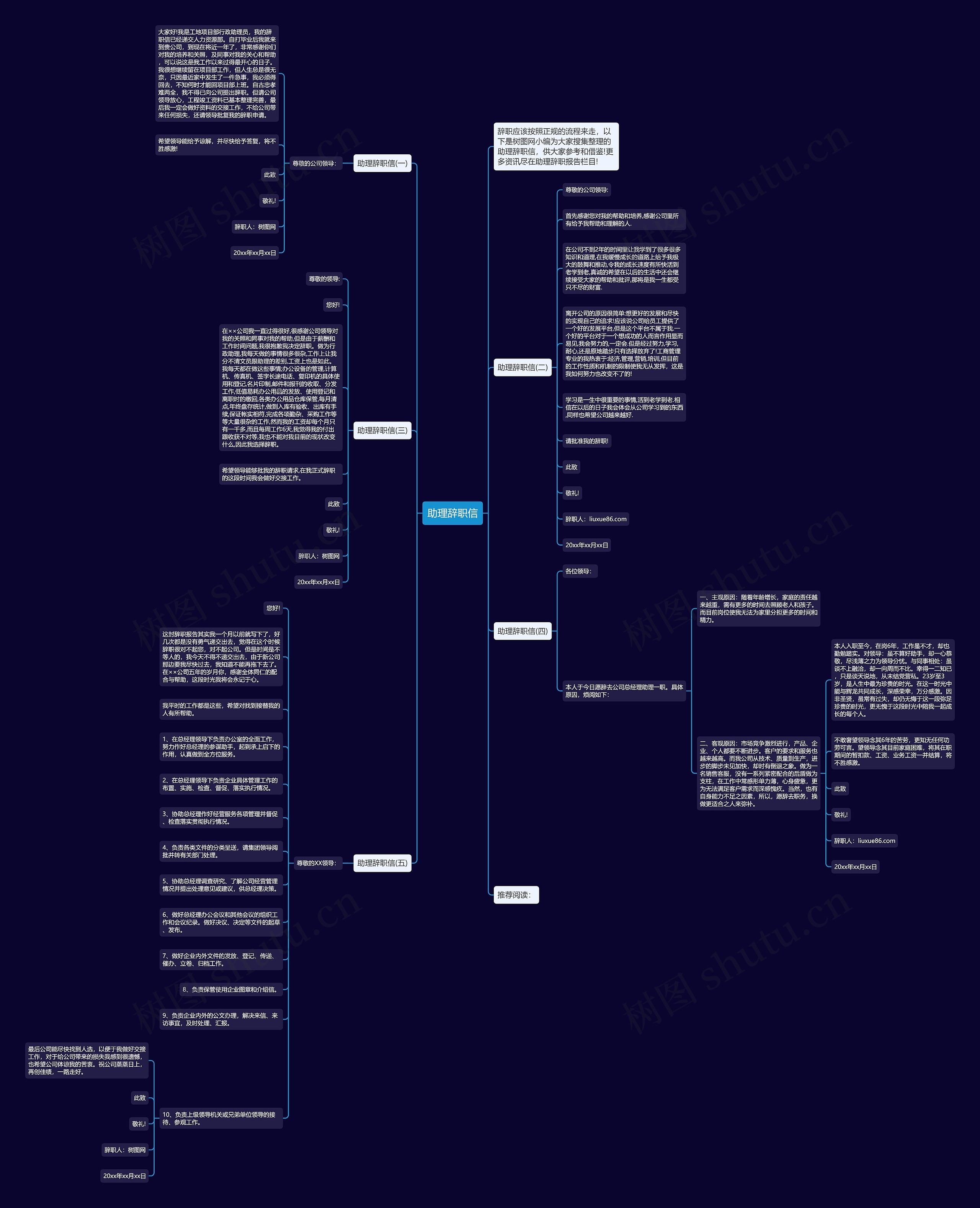助理辞职信思维导图