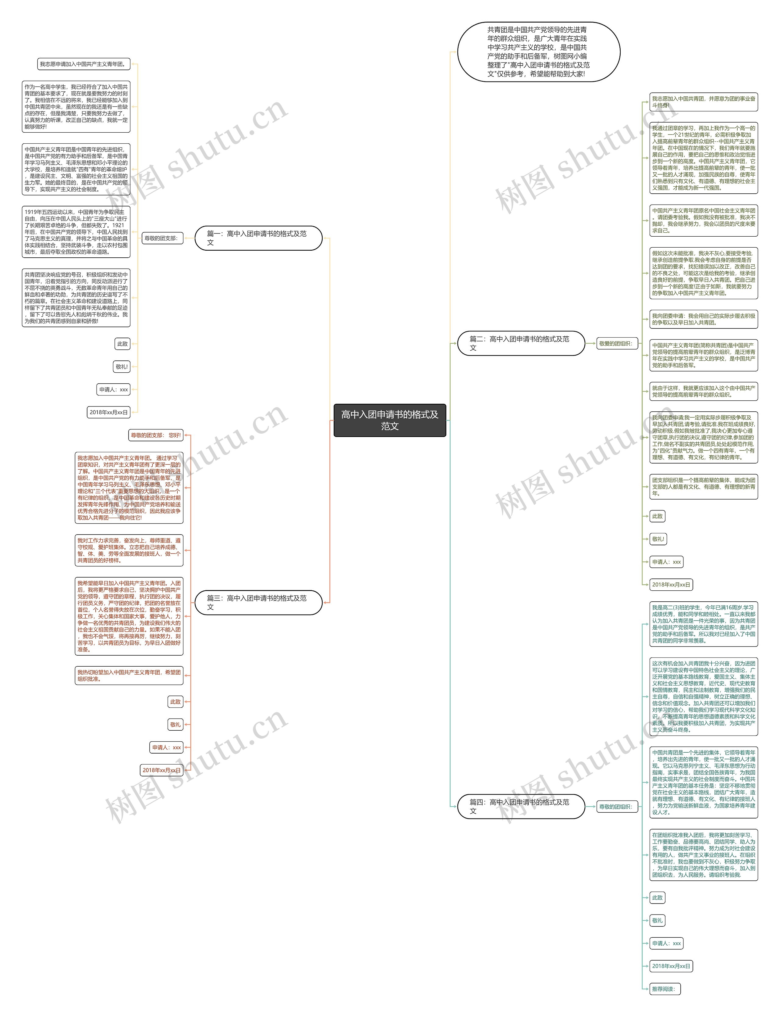 高中入团申请书的格式及范文思维导图