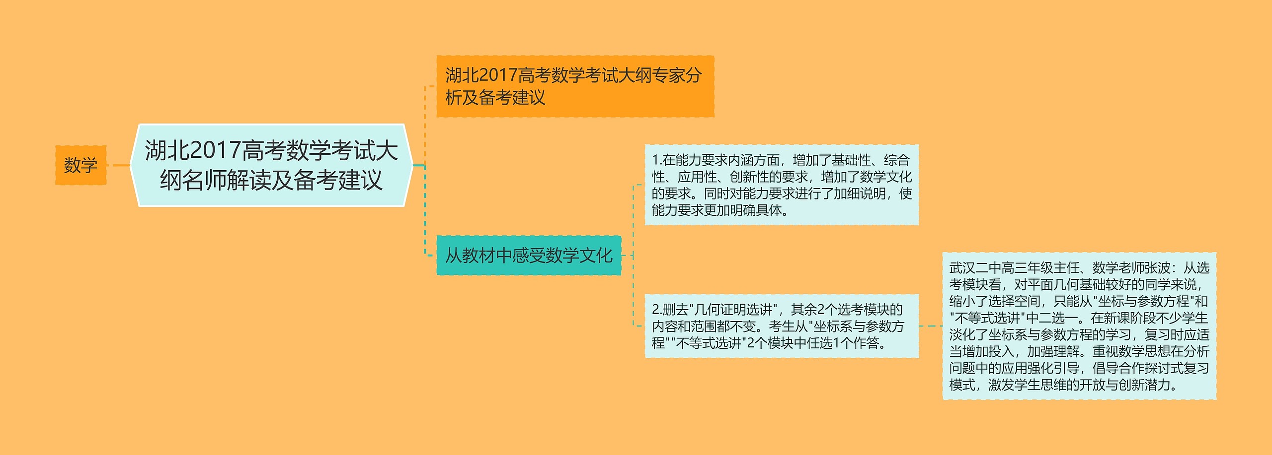 湖北2017高考数学考试大纲名师解读及备考建议思维导图