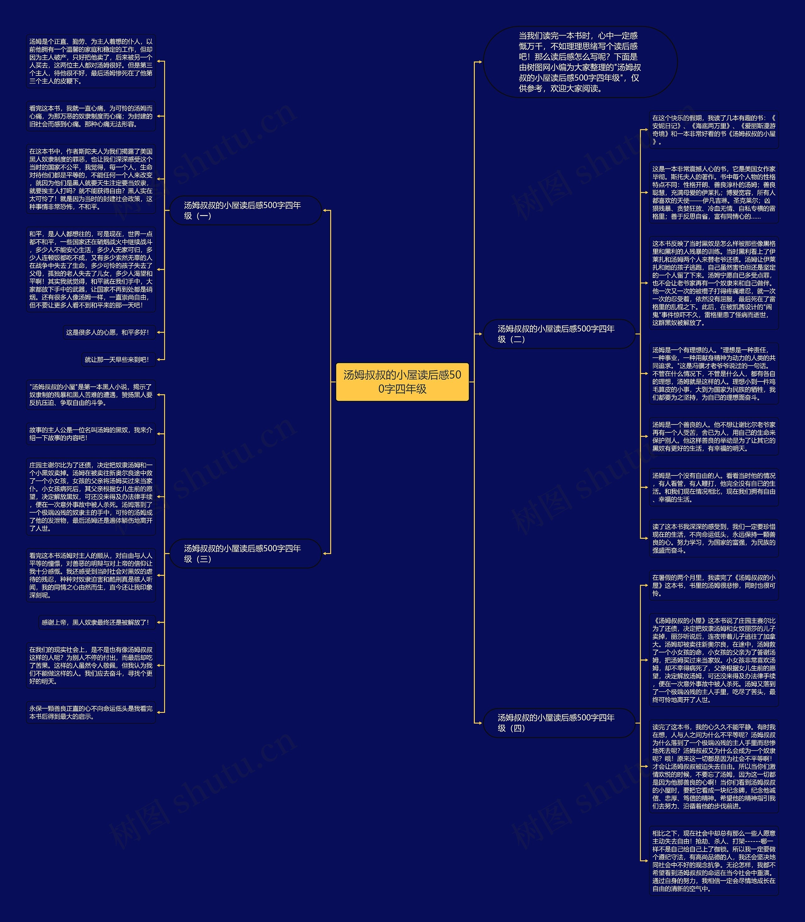 汤姆叔叔的小屋读后感500字四年级思维导图