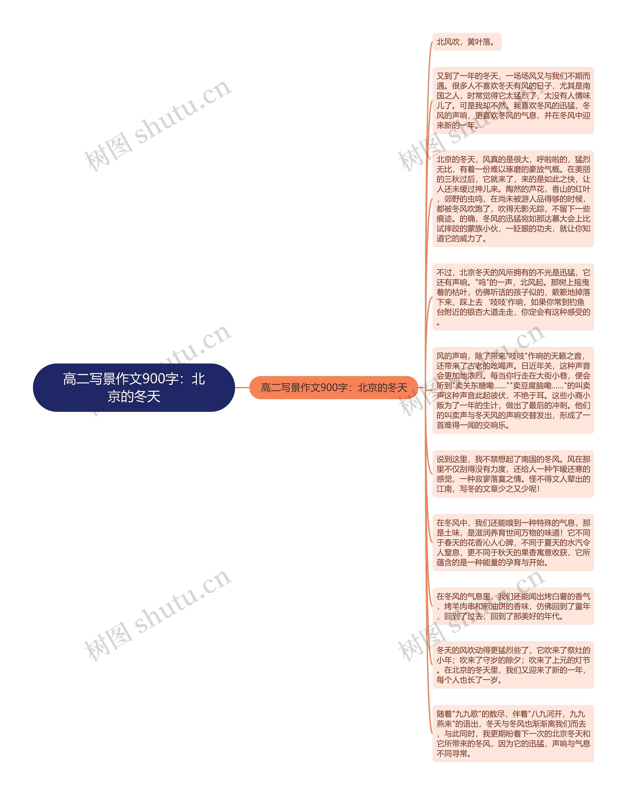 高二写景作文900字：北京的冬天